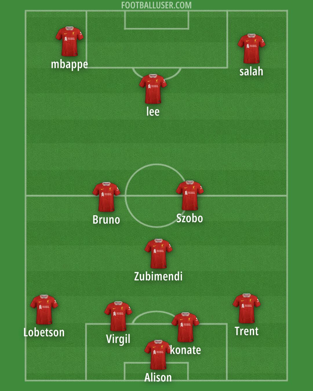 Liverpool Formation 2024