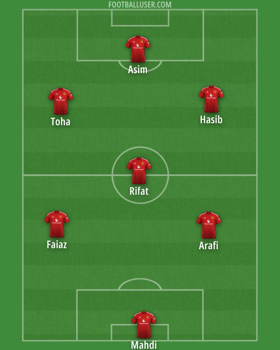 Man Utd Formation 2024