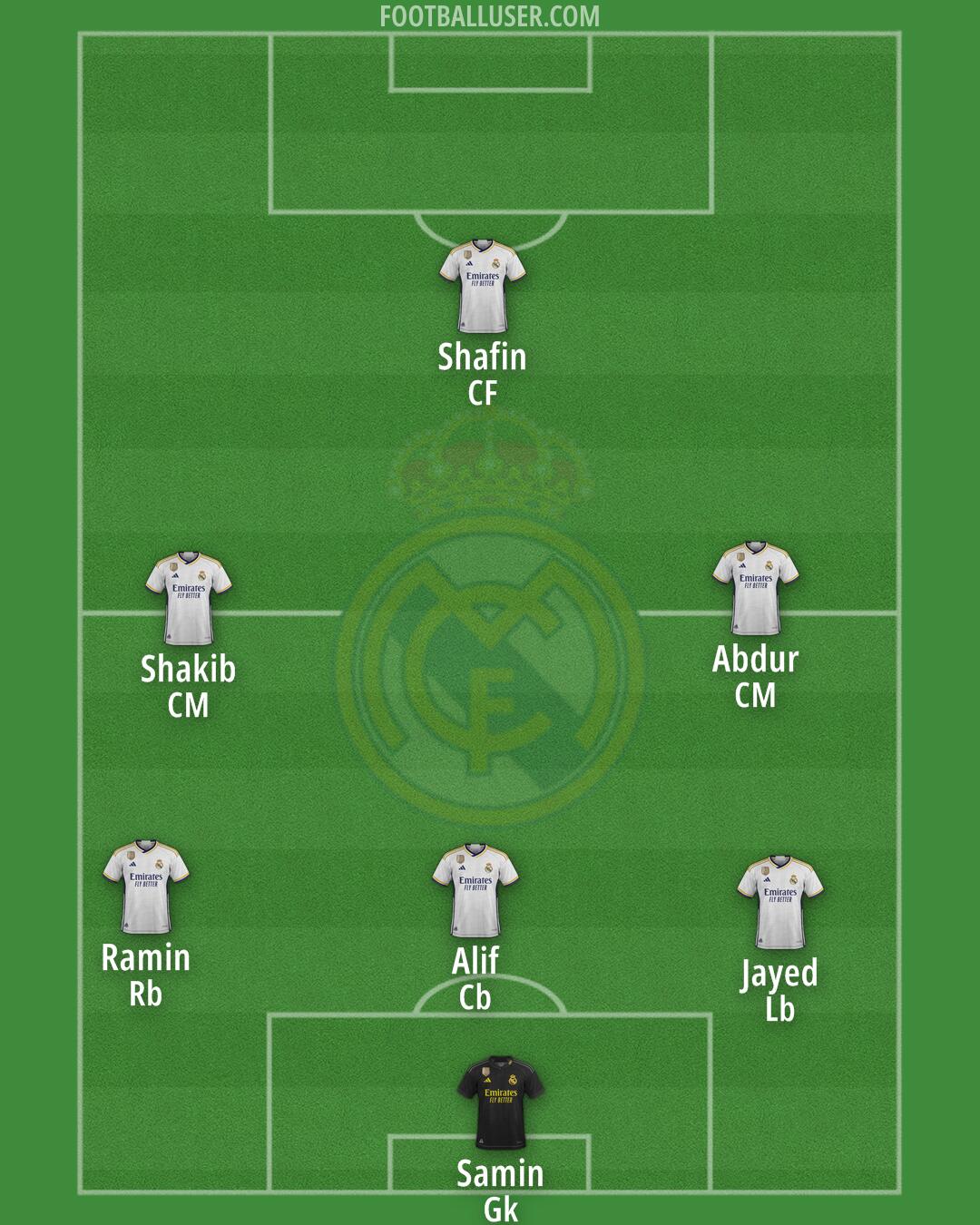 Real Madrid Formation 2024