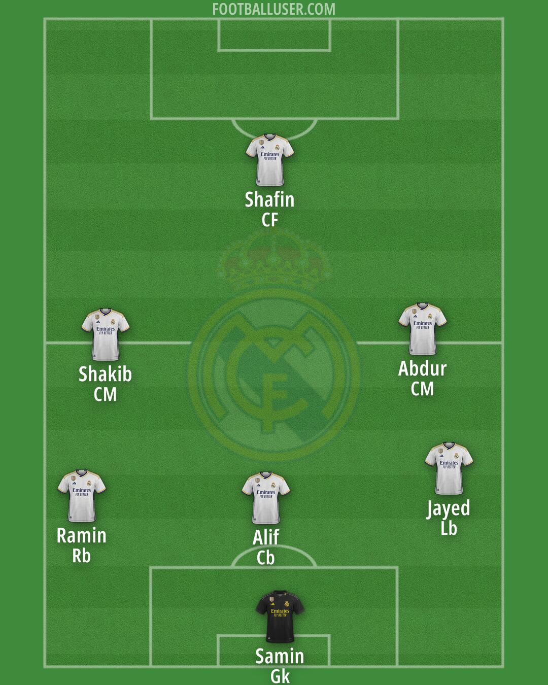 Real Madrid Formation 2024