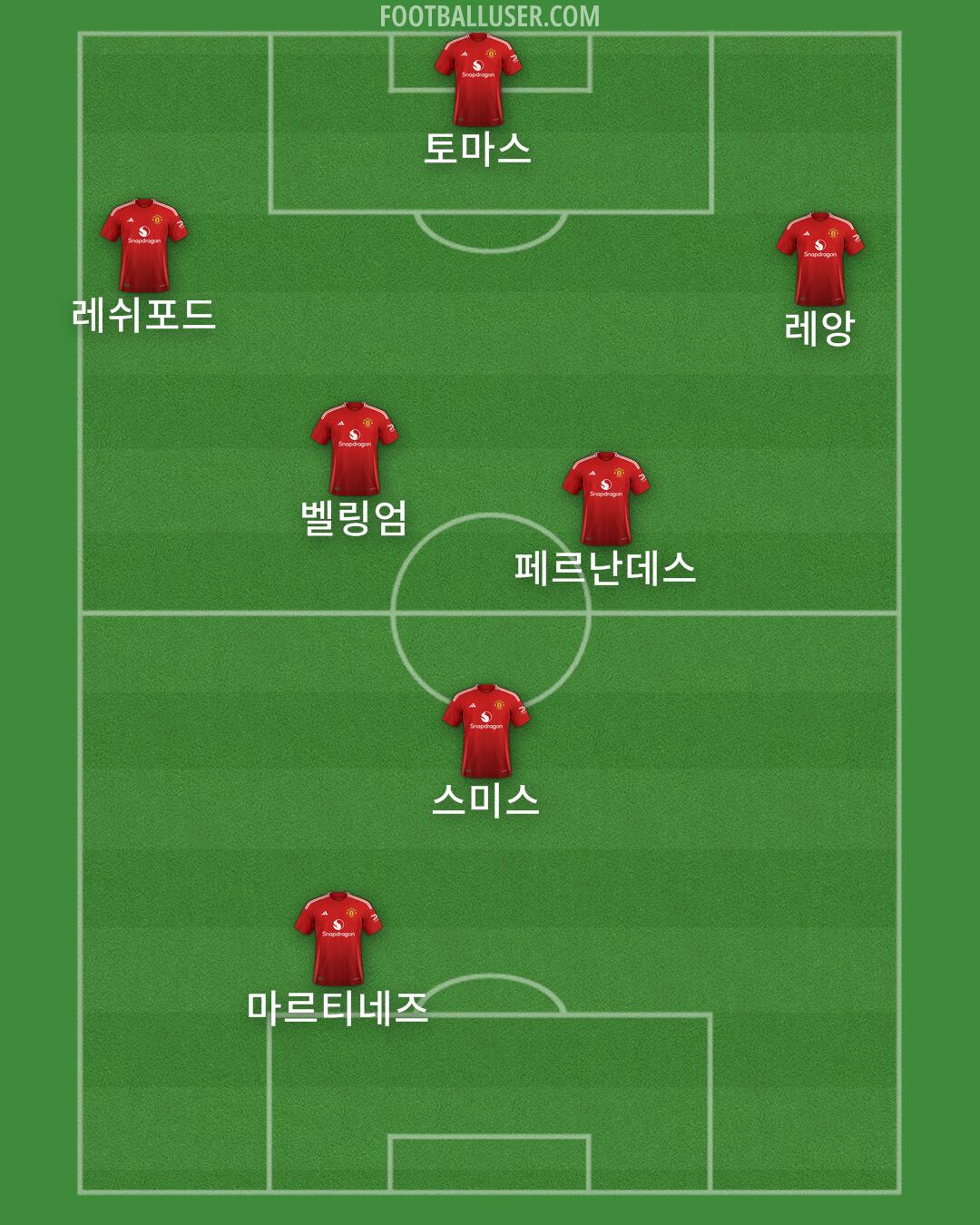 Man Utd Formation 2024