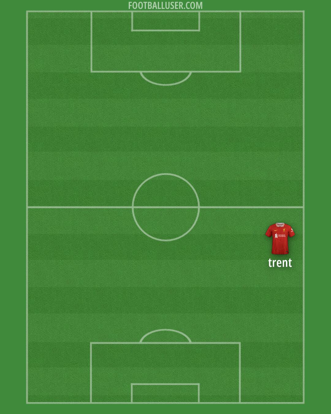 Liverpool Formation 2024