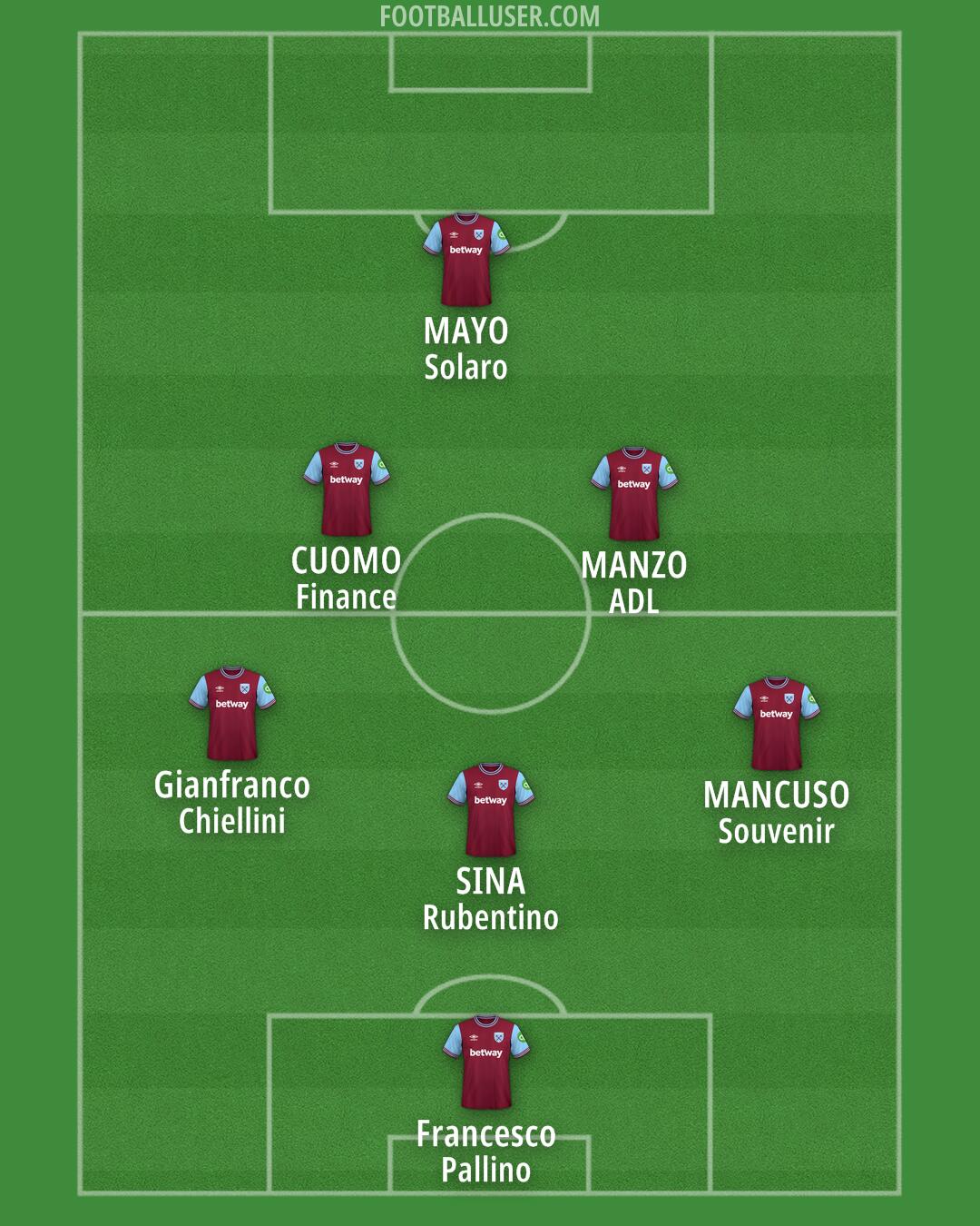 West Ham Formation 2024