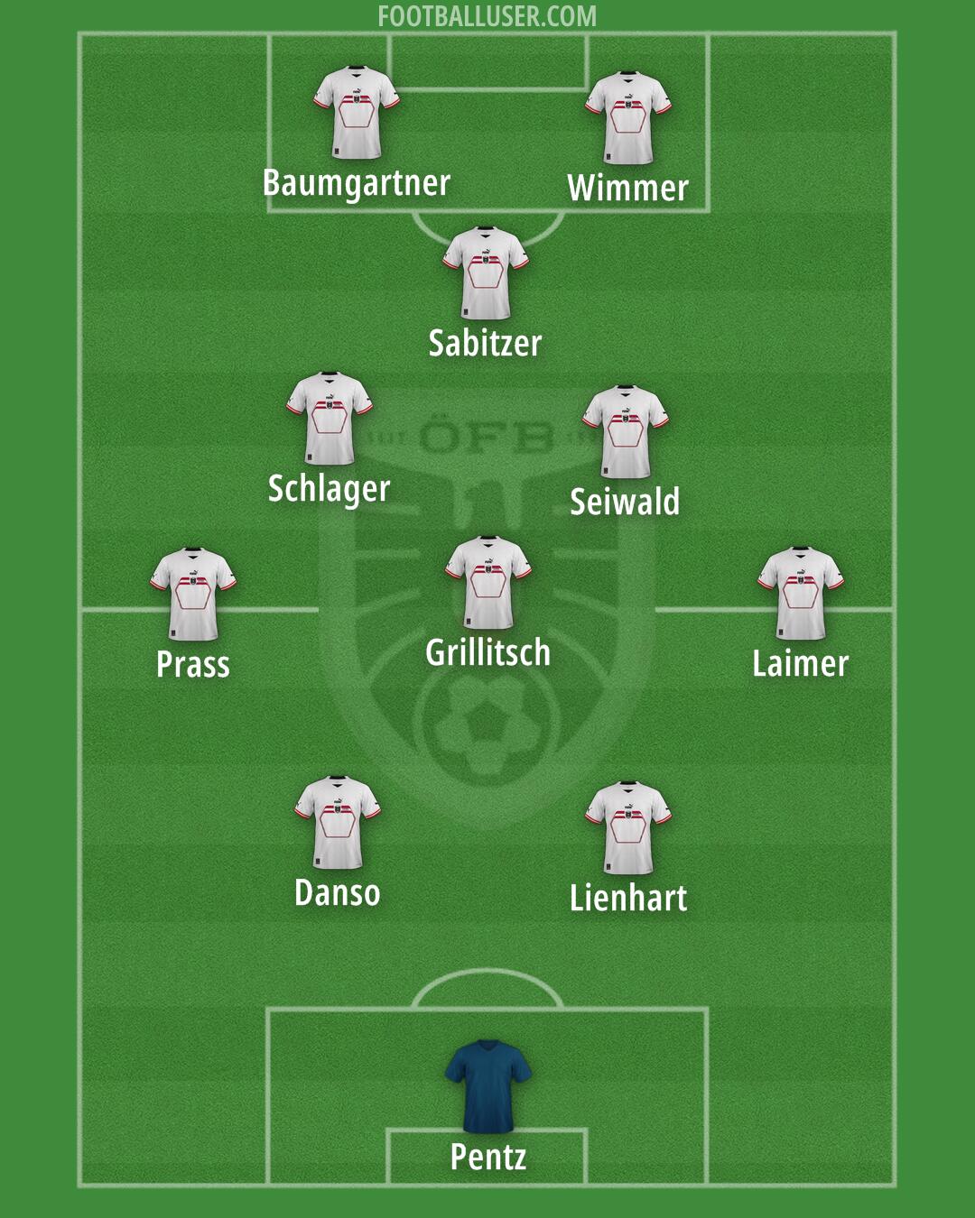 Austria Formation 2024