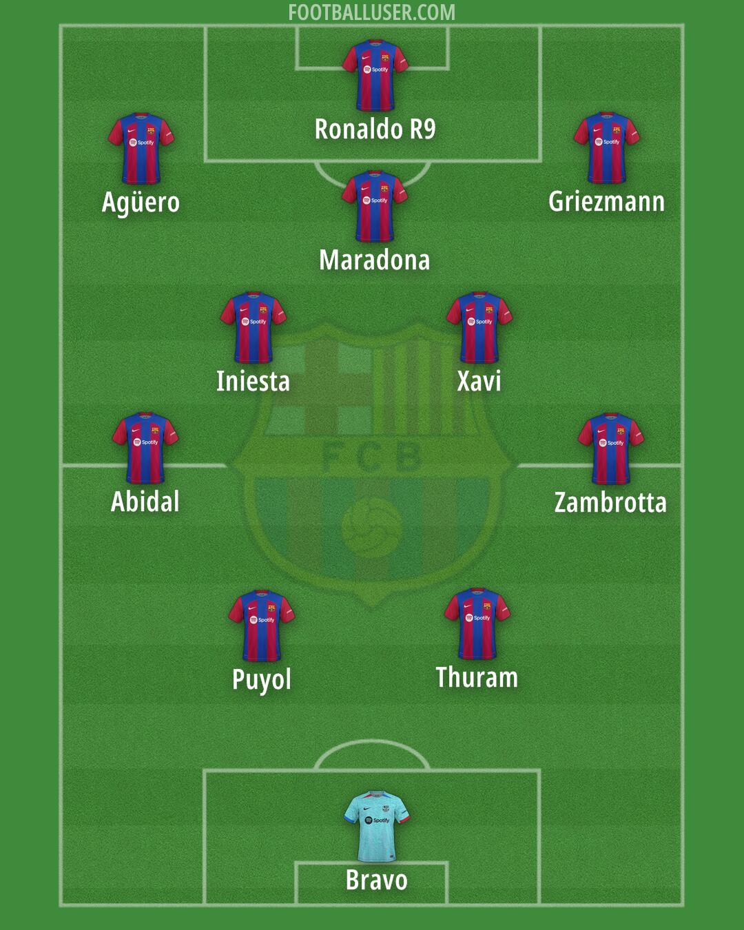 Barcelona Formation 2024