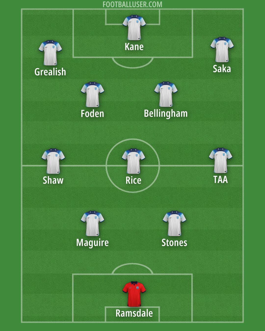 England Formation 2024