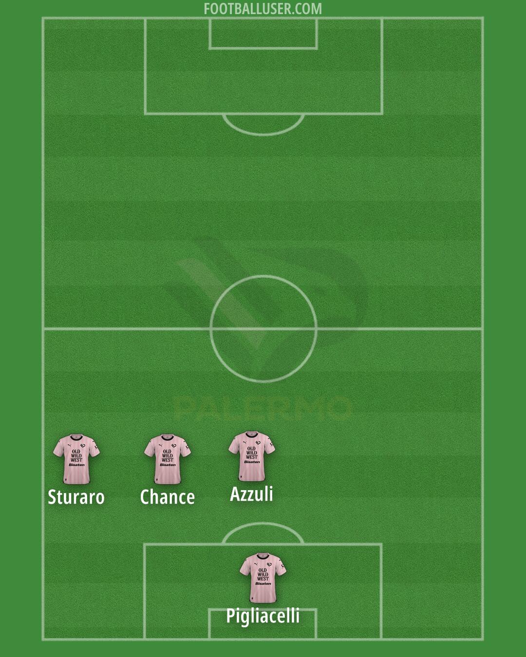 Palermo Formation 2024