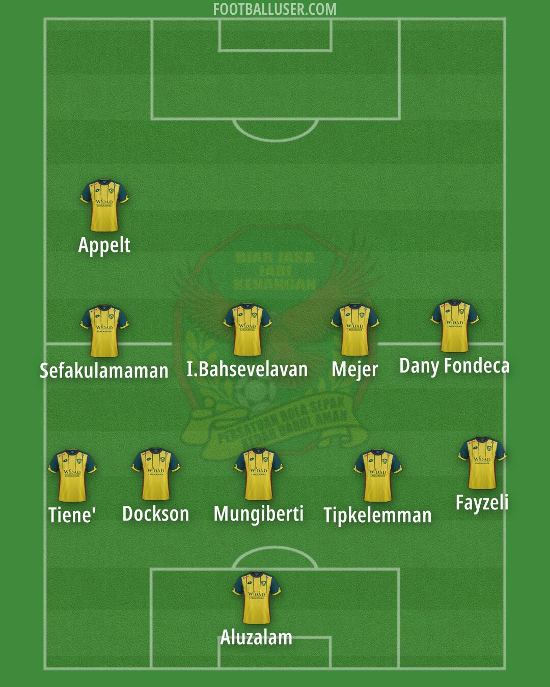 Kedah Darul Aman Formation 2024