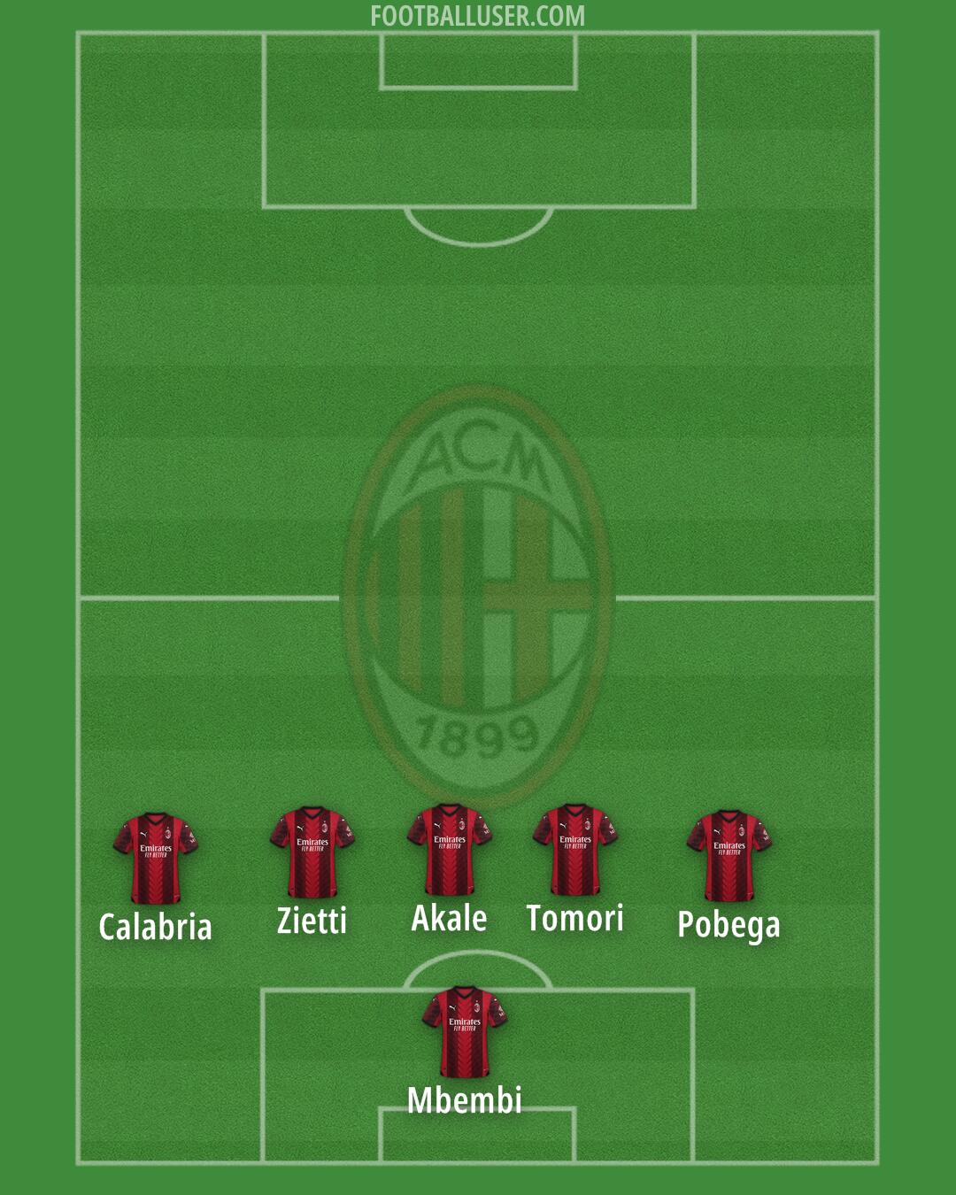 Milan Formation 2024