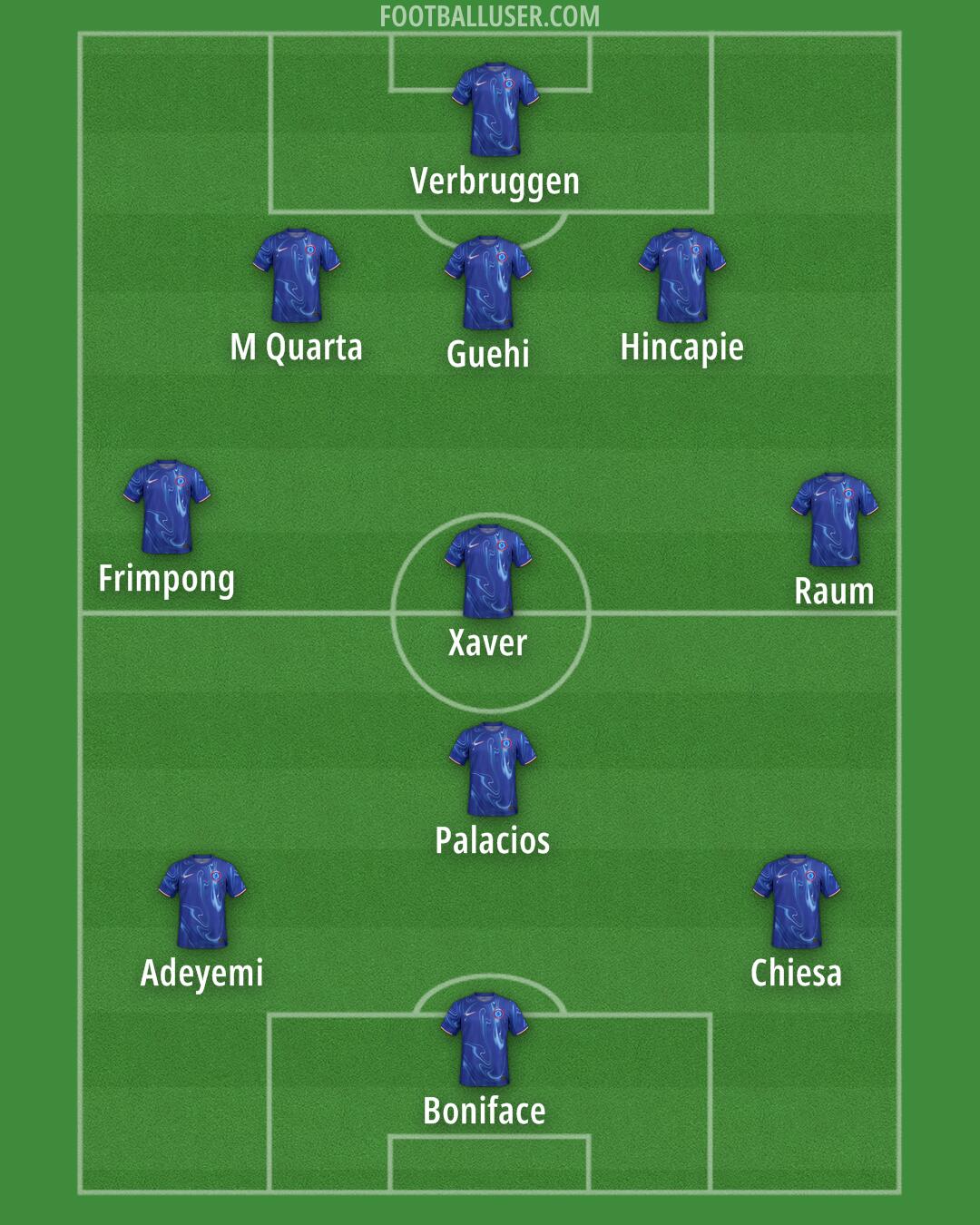 Chelsea Formation 2024