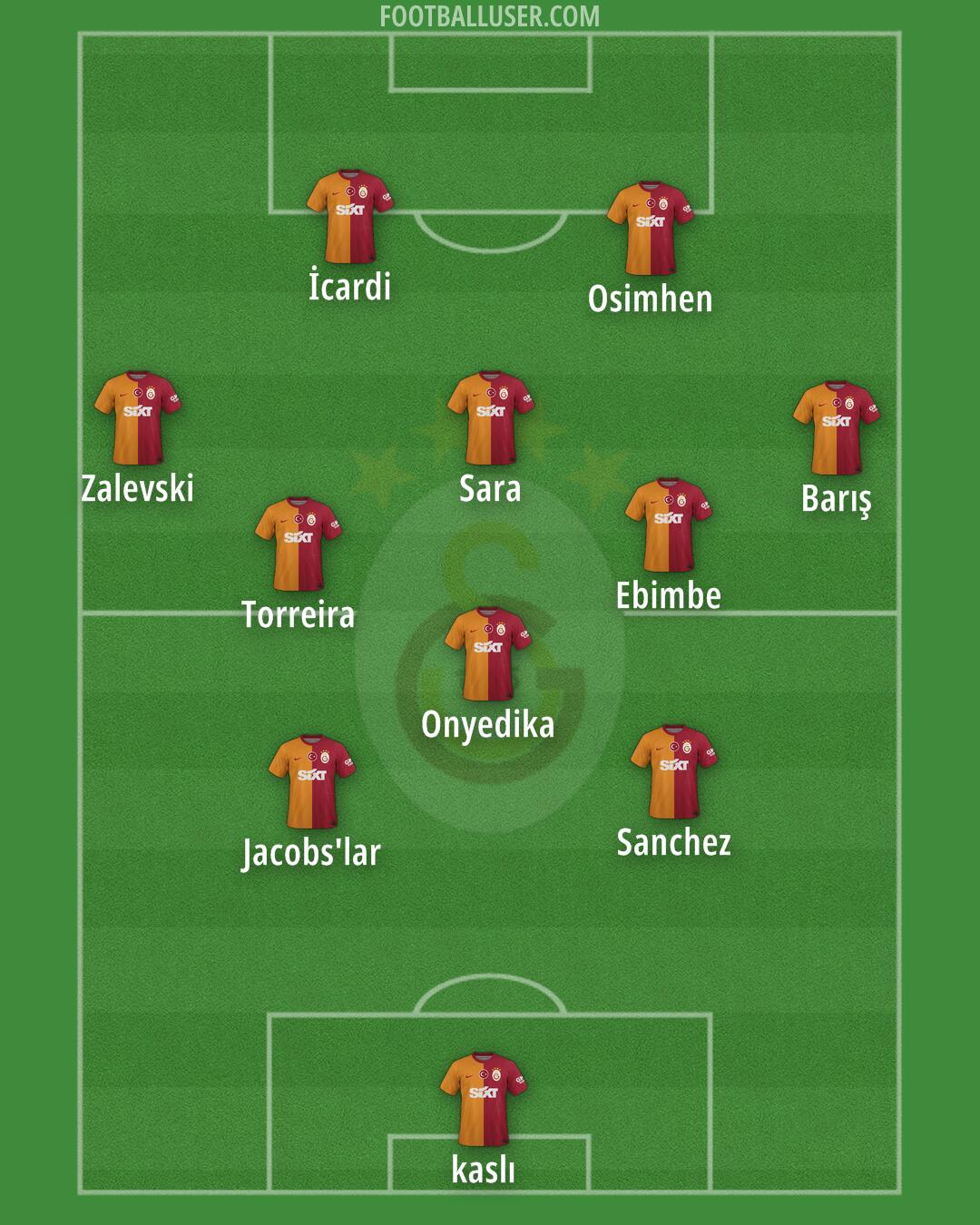 Galatasaray Formation 2024