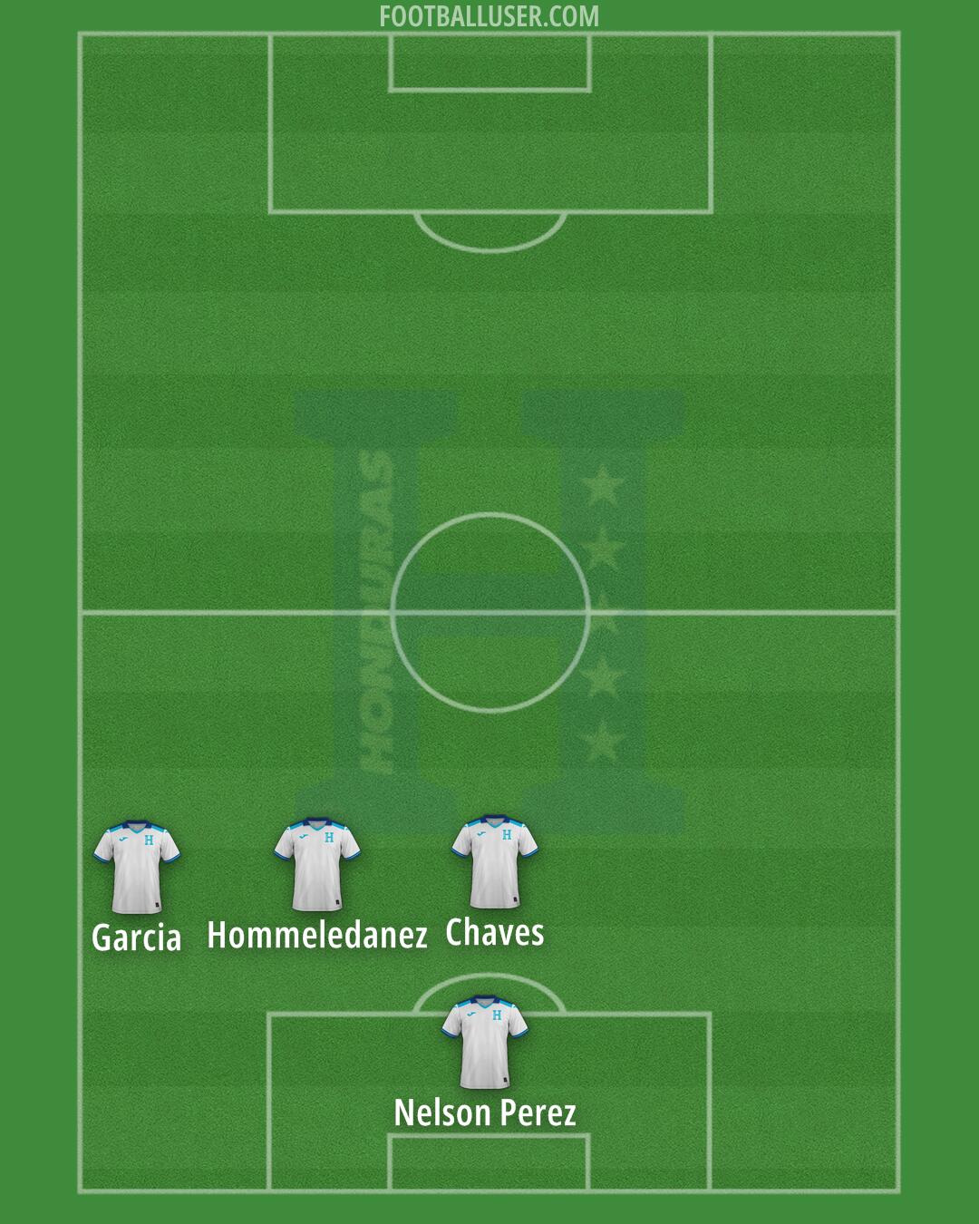 Honduras Formation 2024