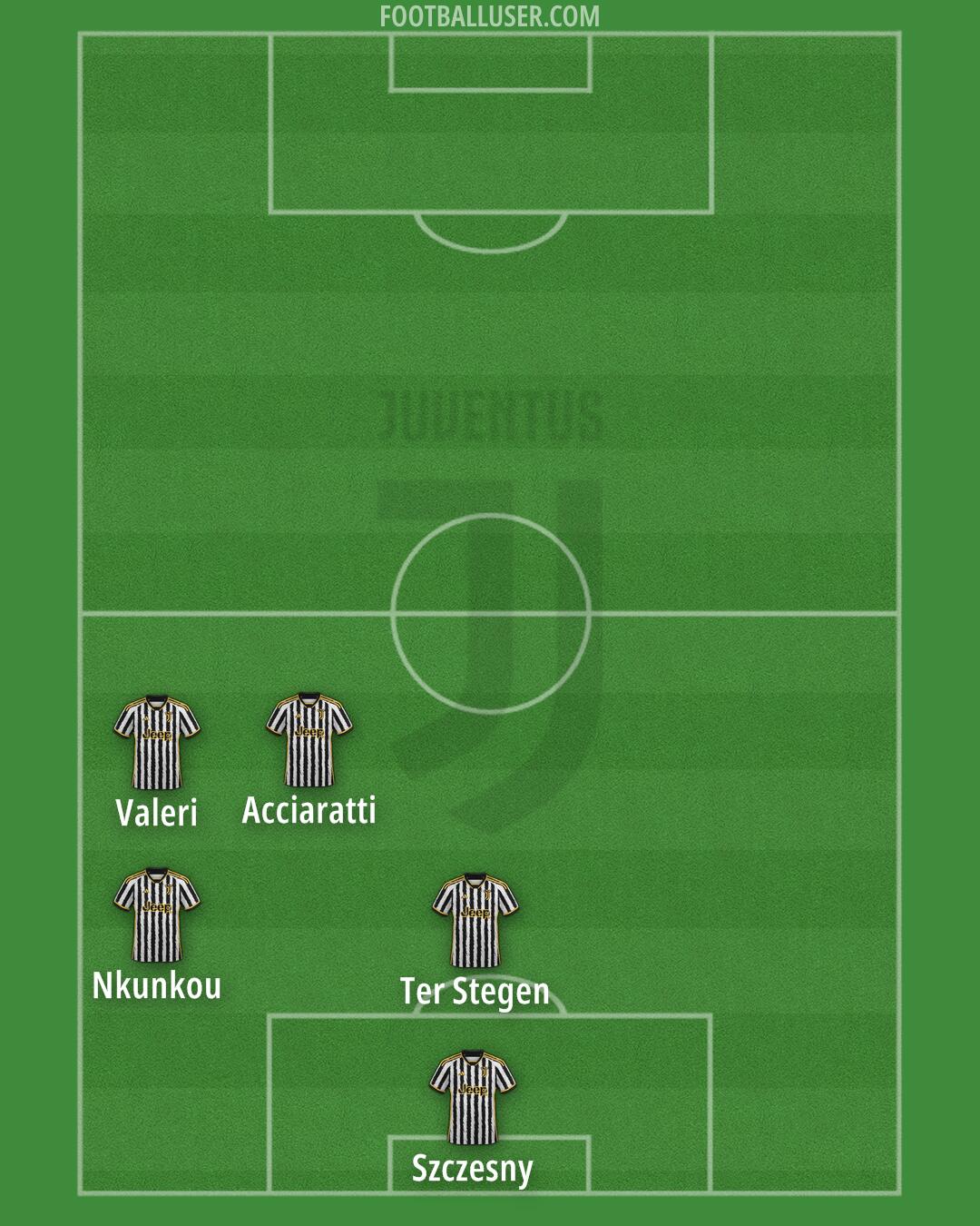 Juventus Formation 2024