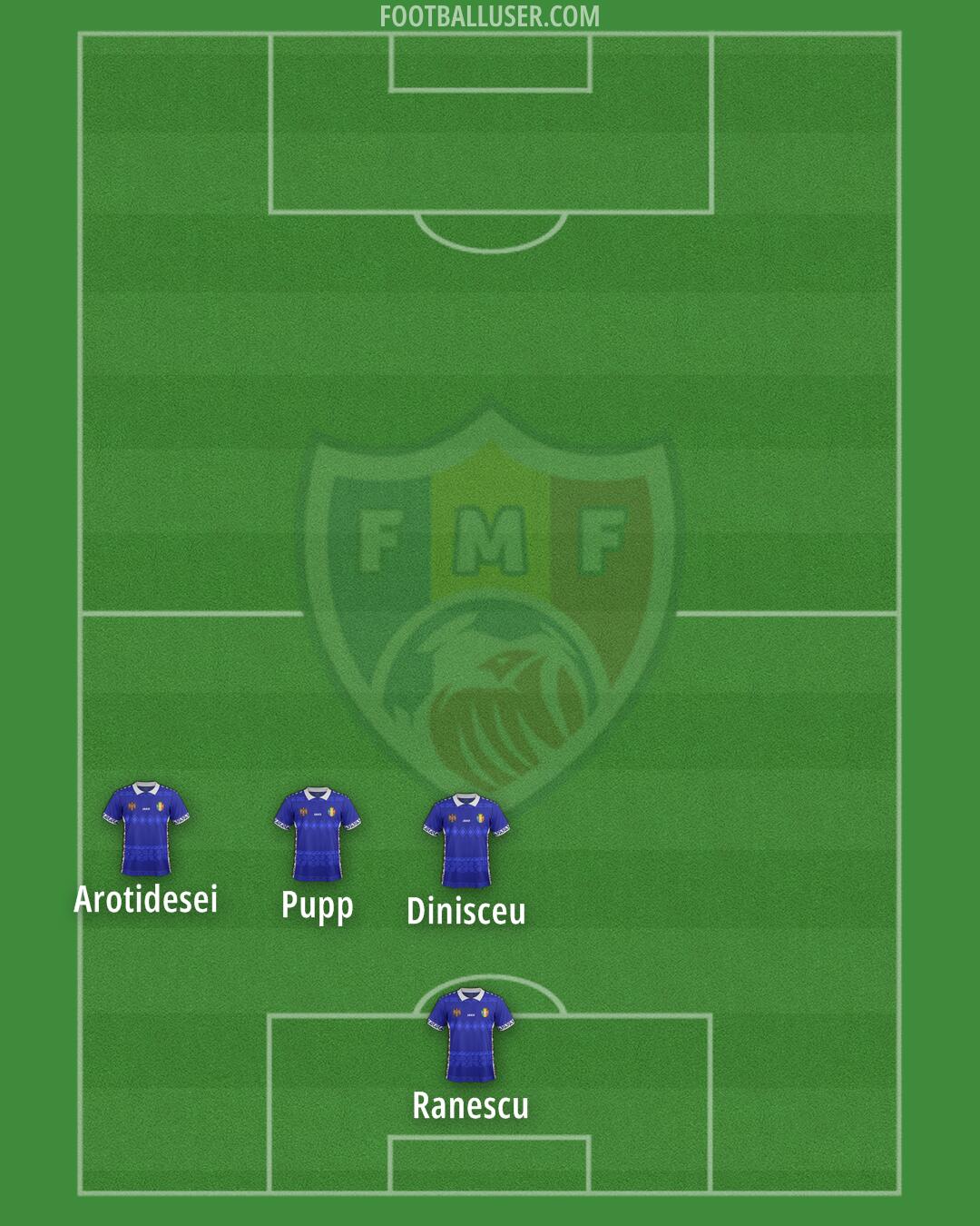 Moldova Formation 2024