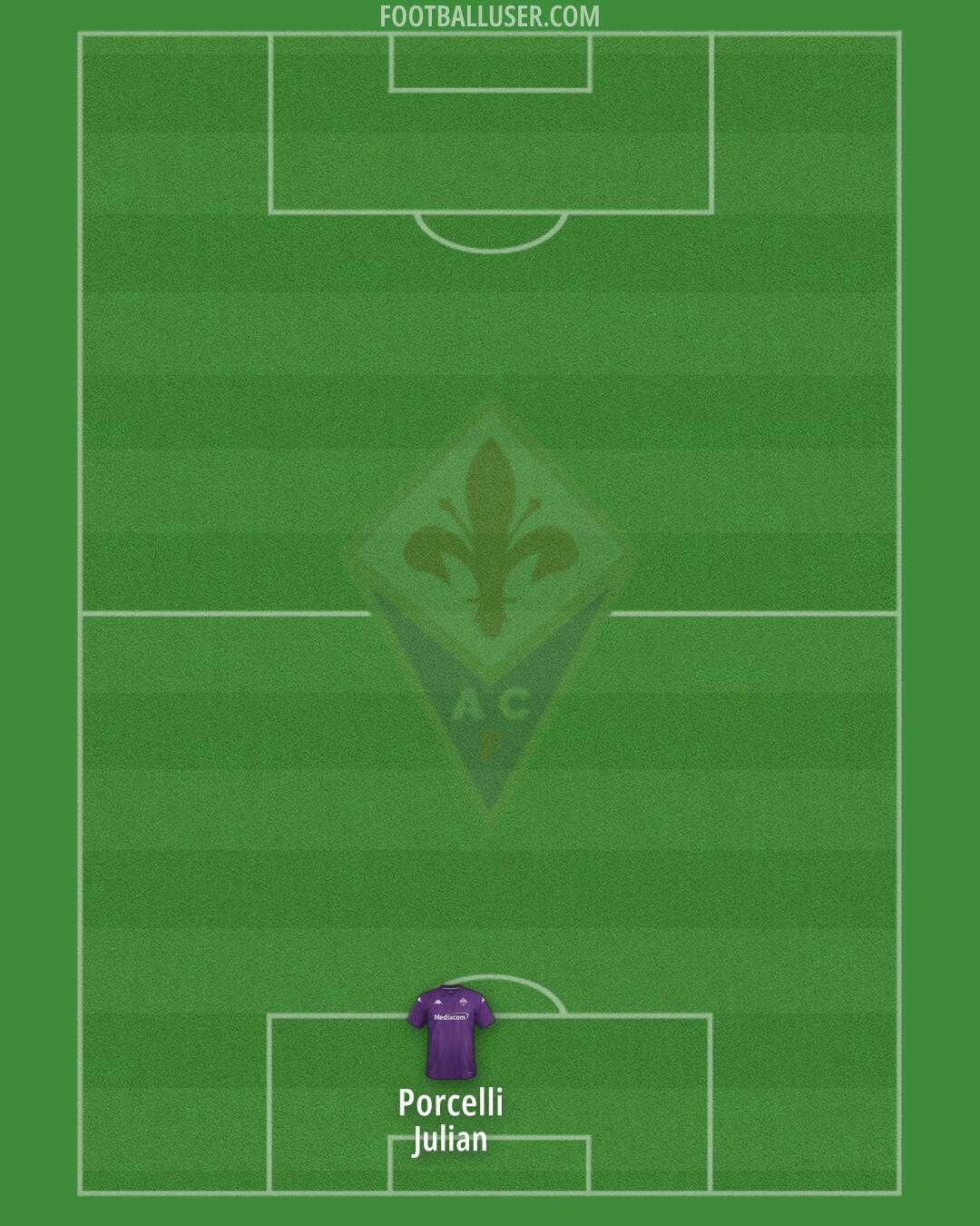 Fiorentina Formation 2024