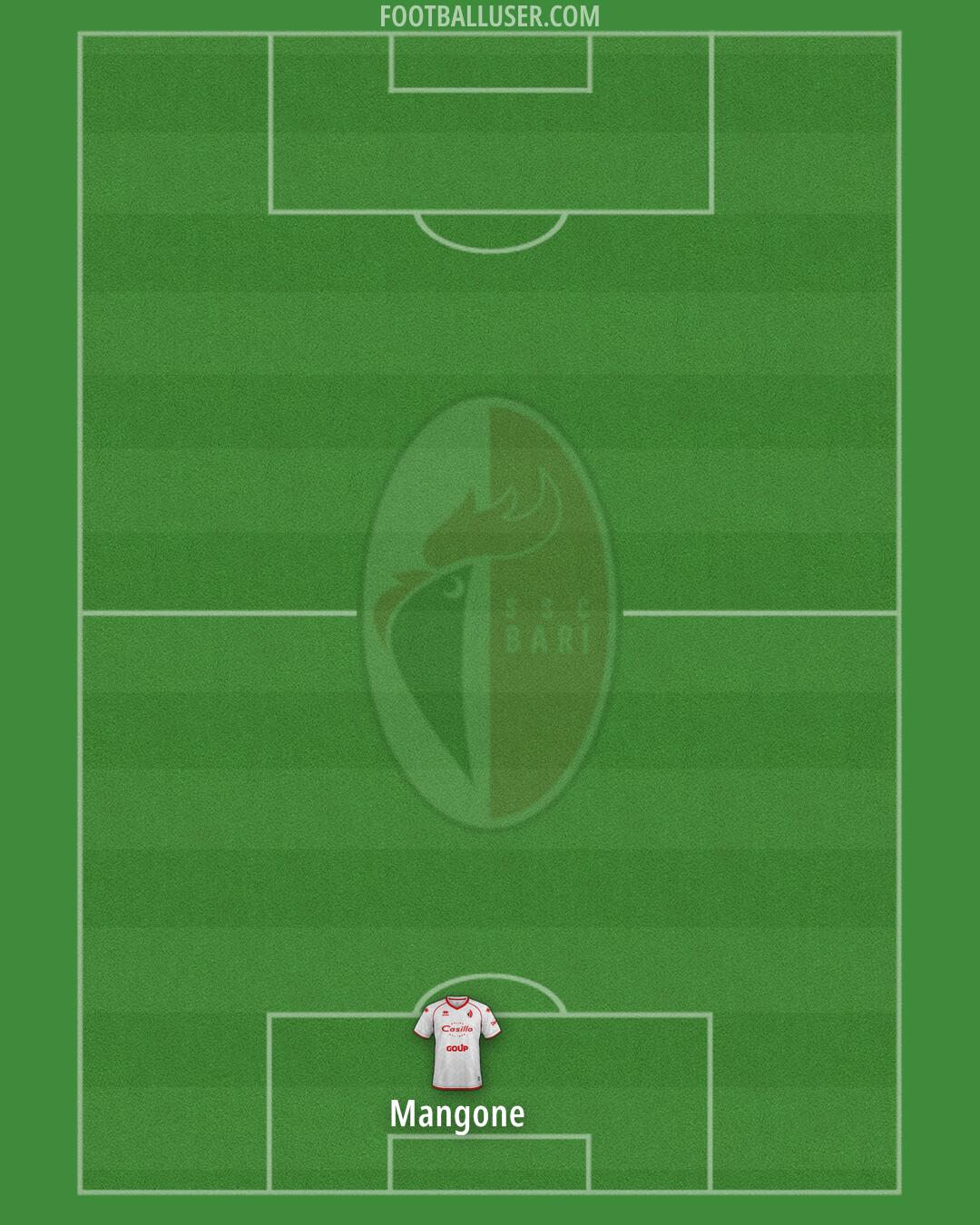 Bari Formation 2024