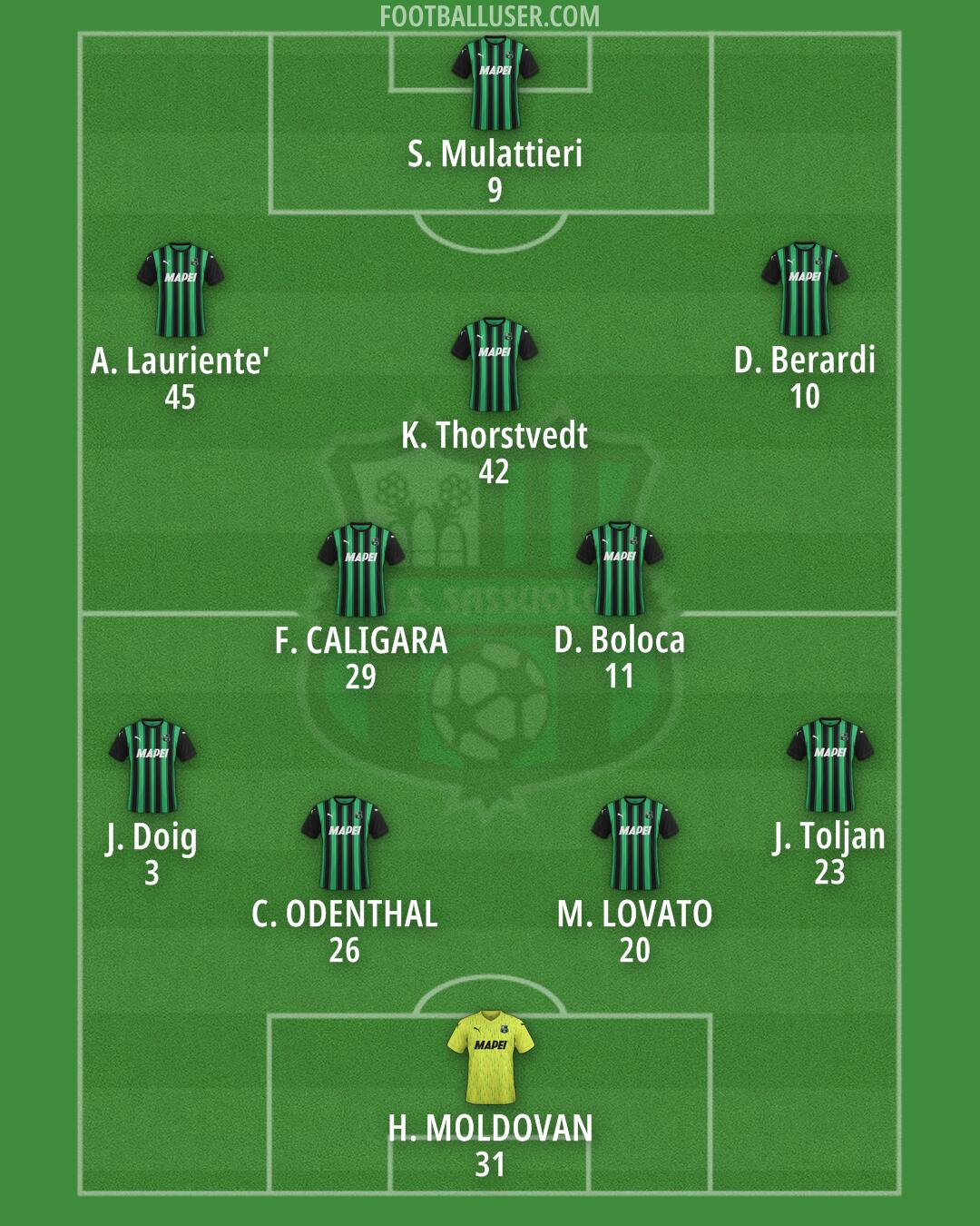 Sassuolo Formation 2024