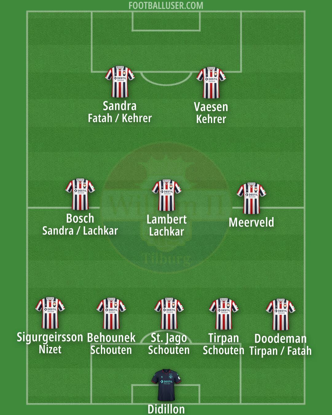 Willem II Formation 2024