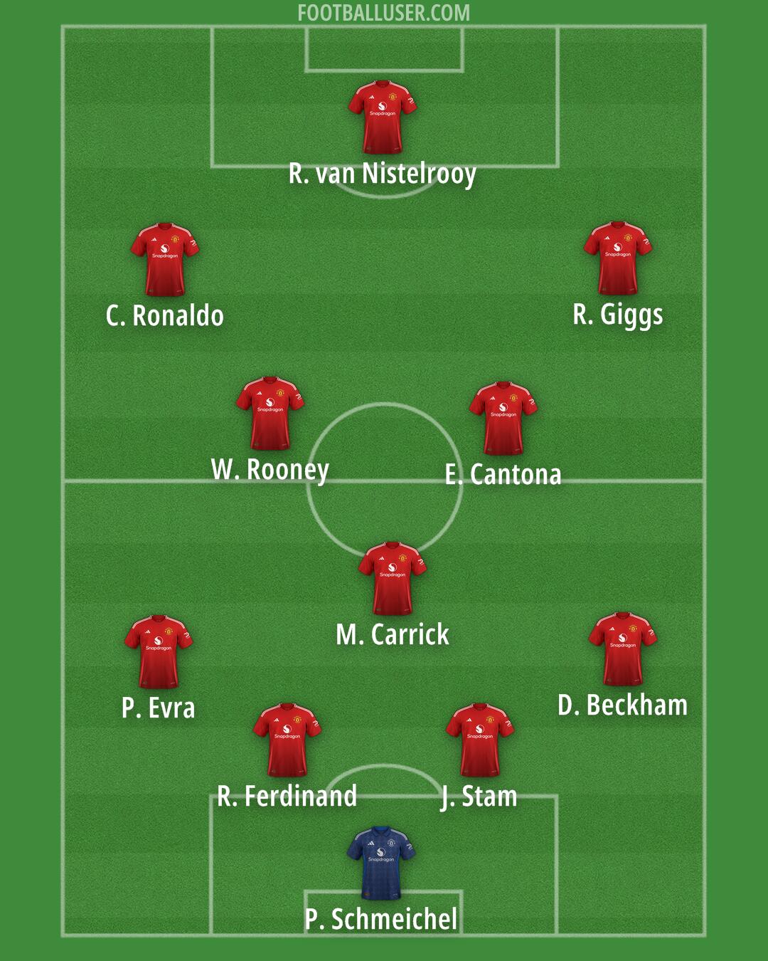 Man Utd Formation 2024