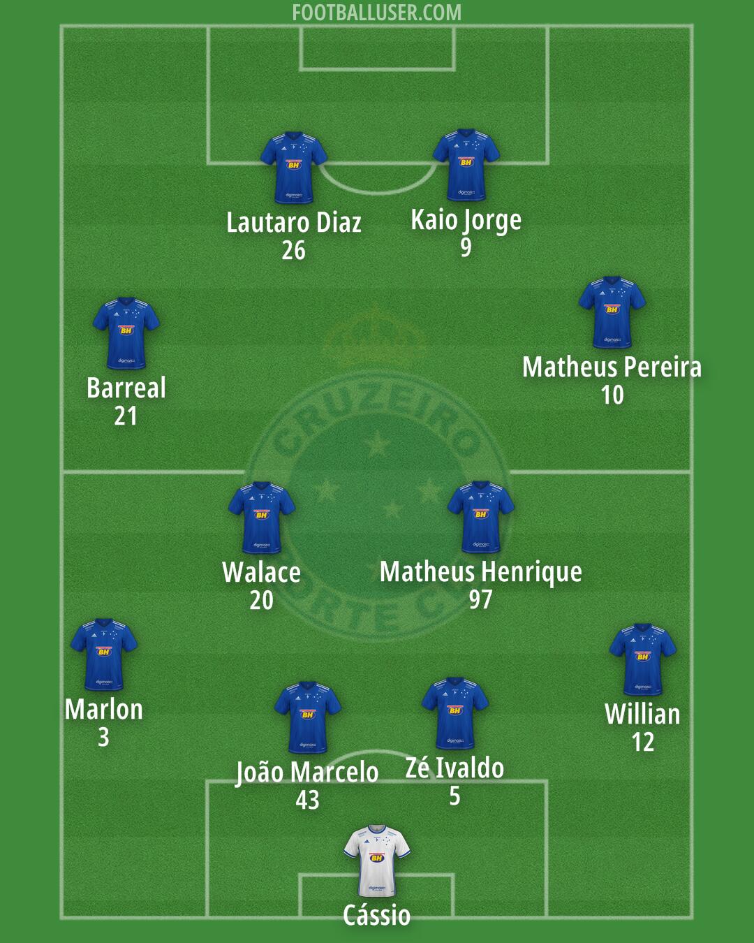 Cruzeiro Formation 2024