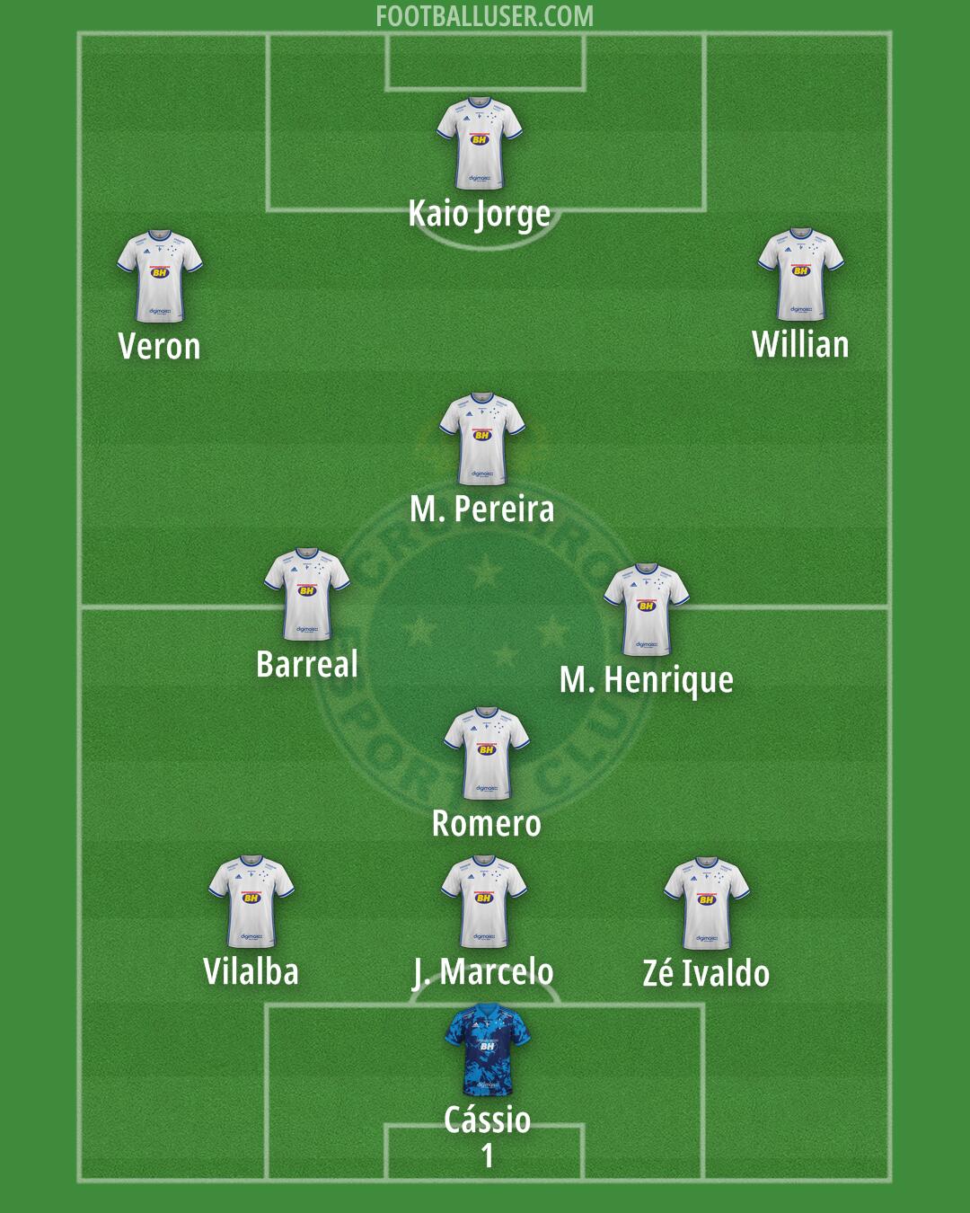 Cruzeiro Formation 2024