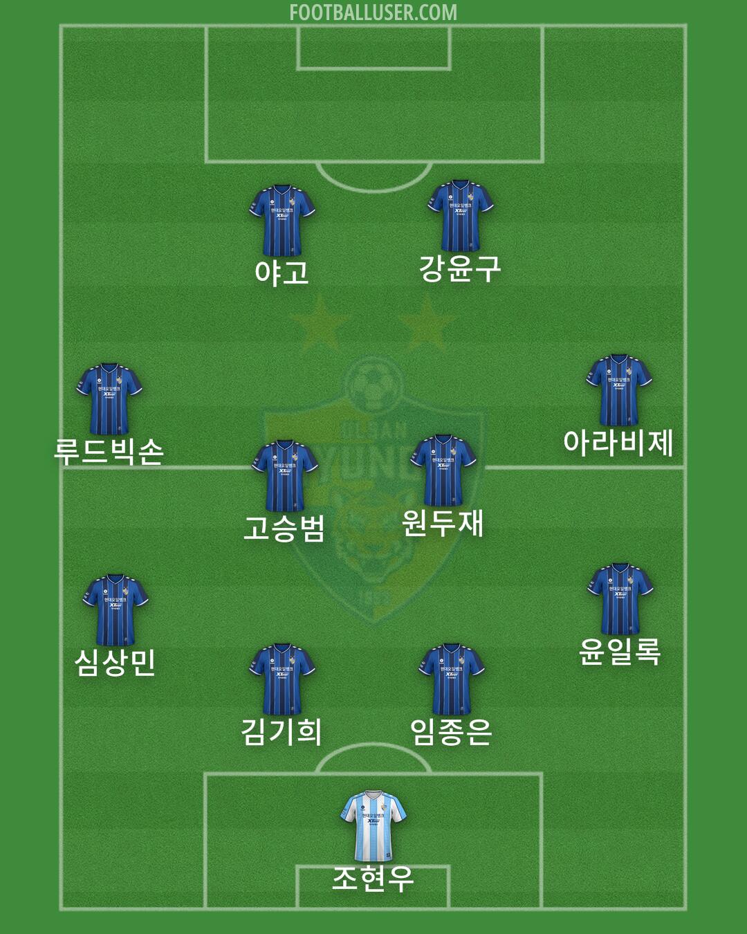 Ulsan Formation 2024