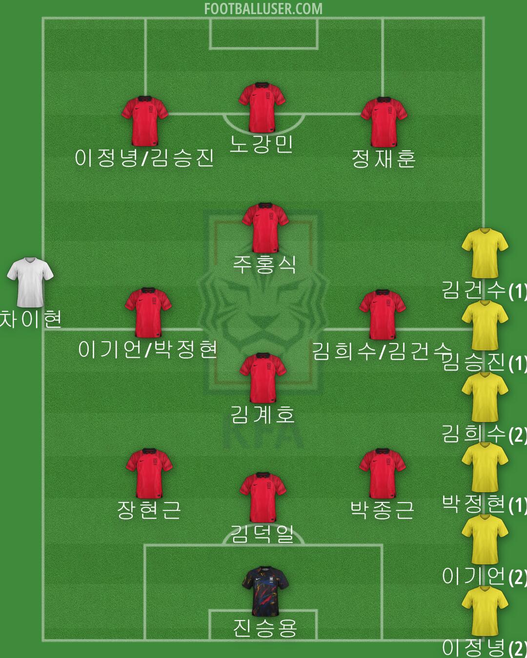 South Korea Formation 2024