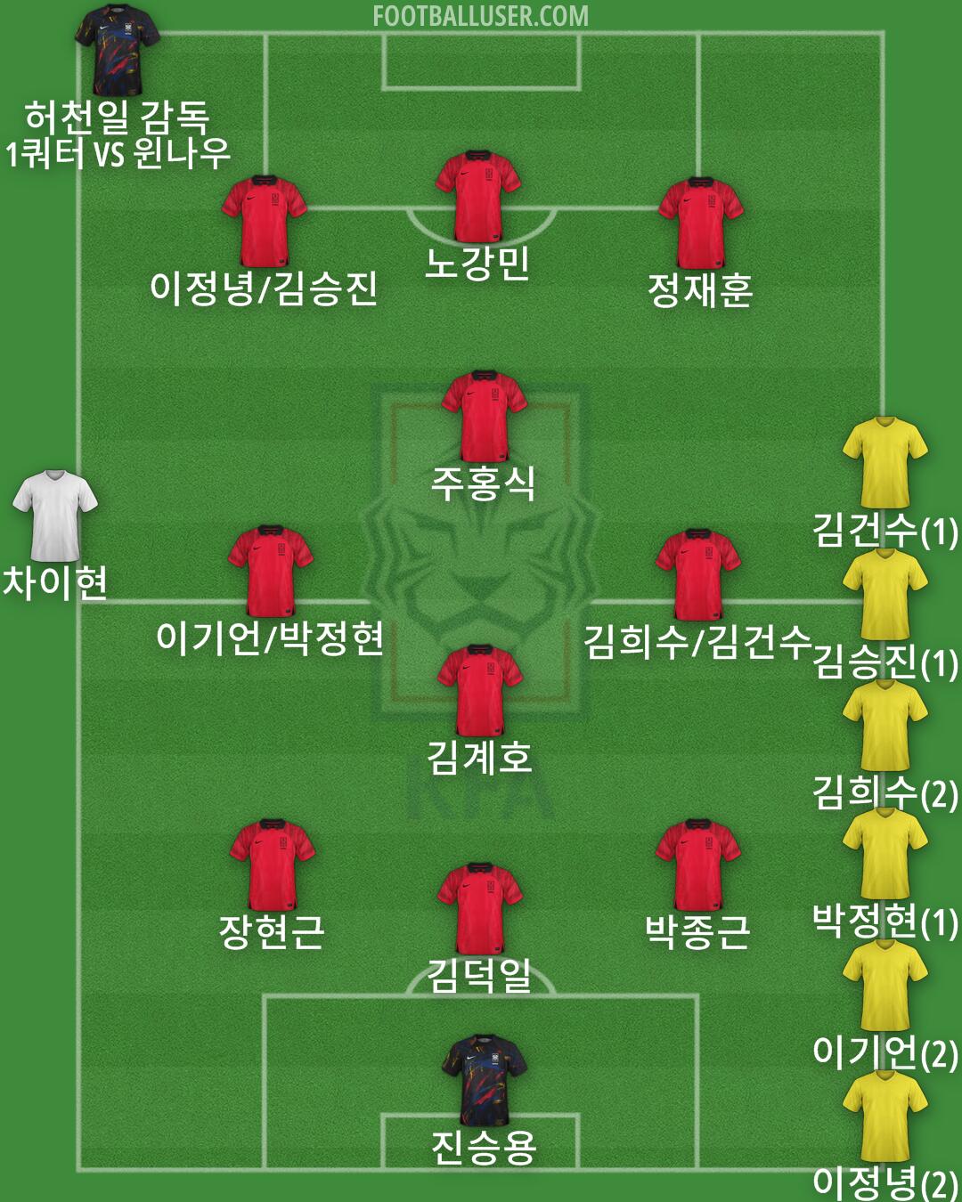 South Korea Formation 2024