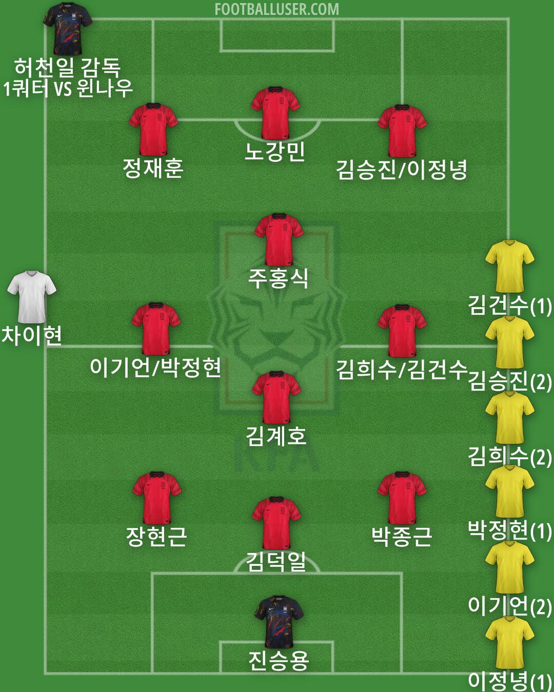 South Korea Formation 2024