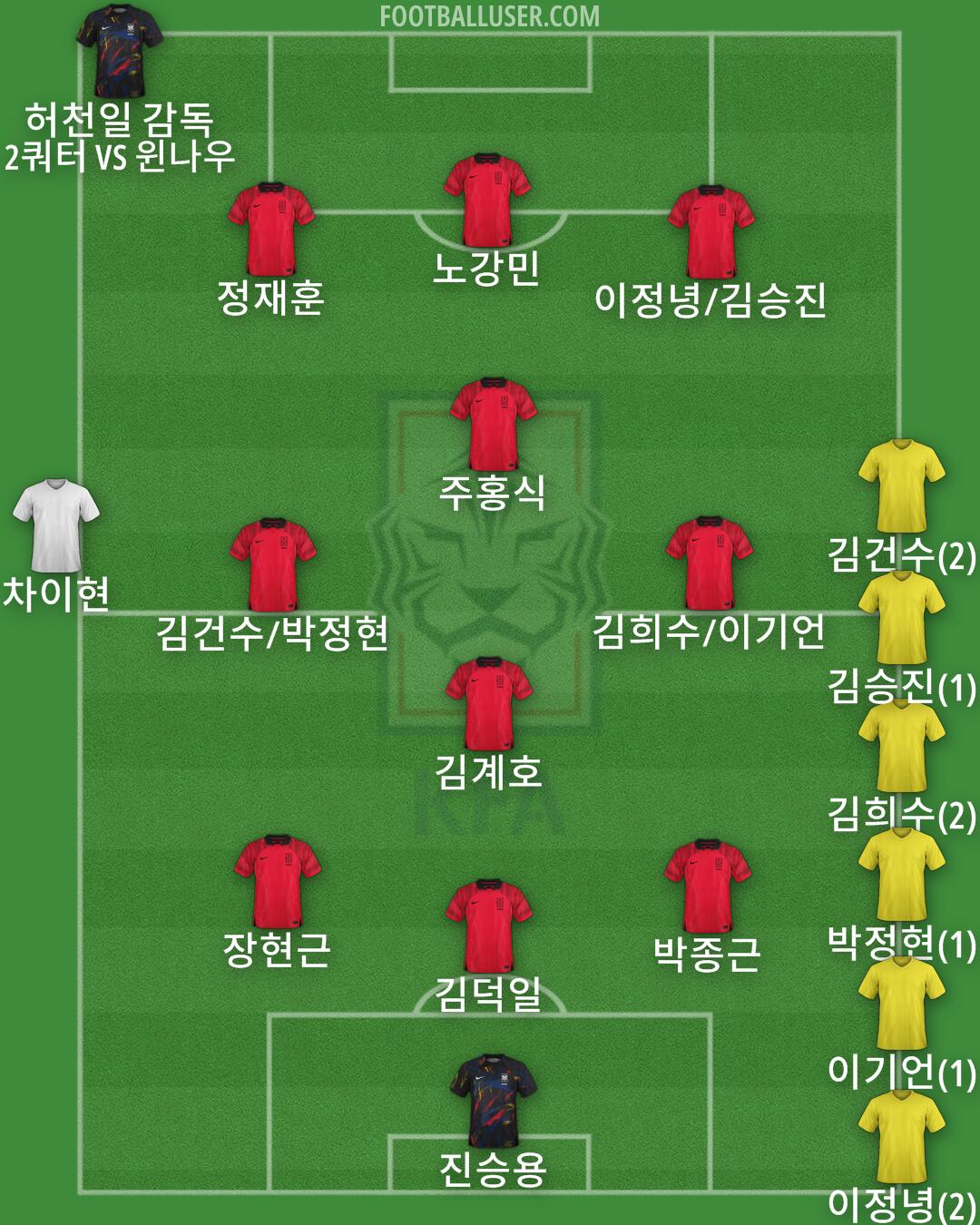 South Korea Formation 2024