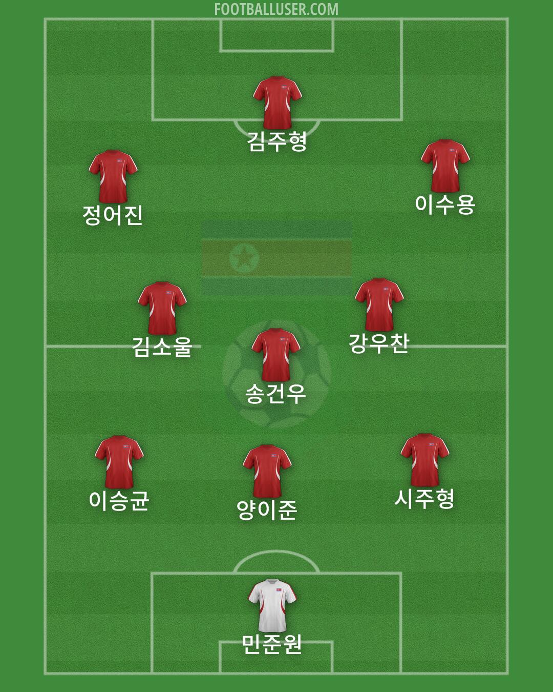 North Korea Formation 2024