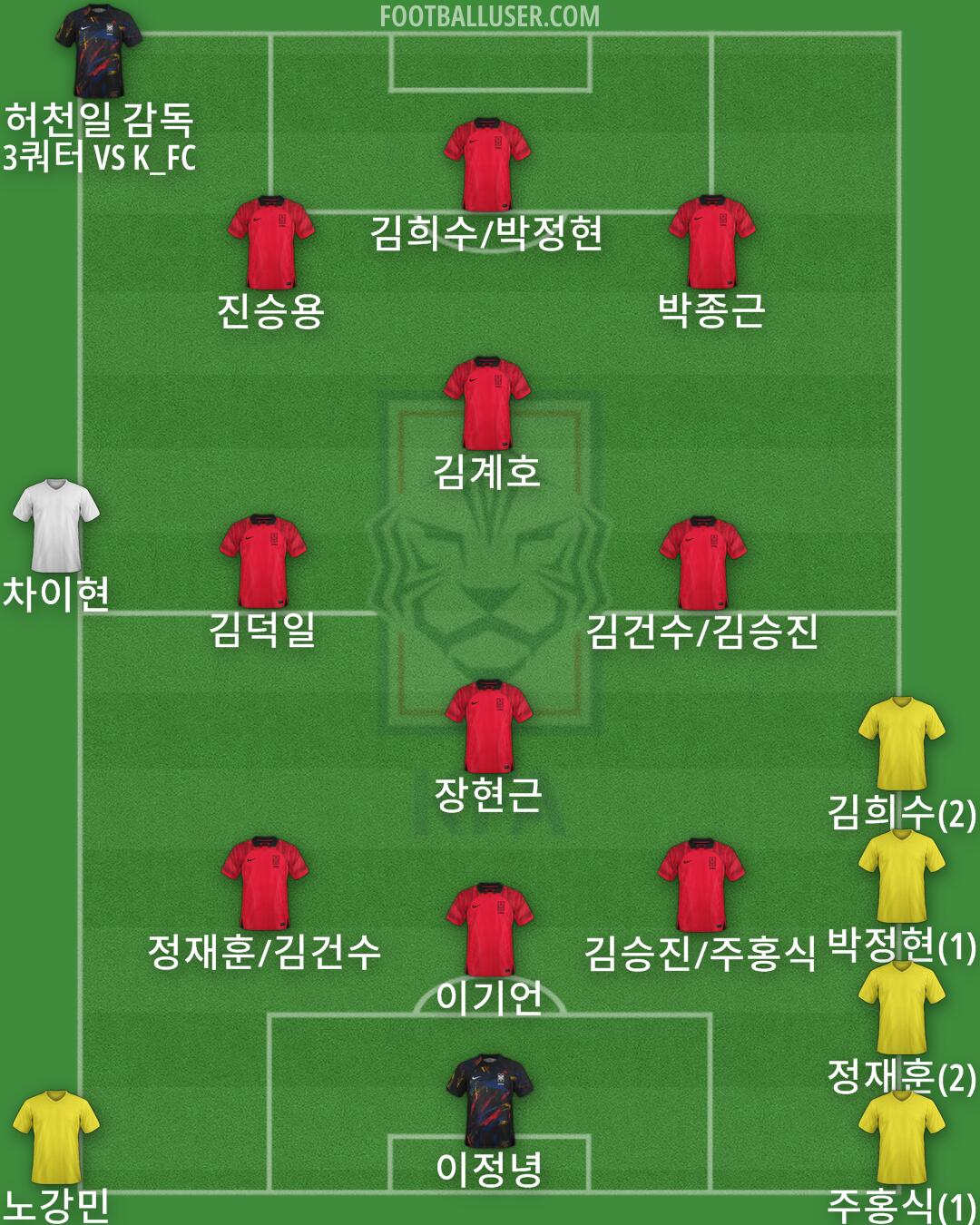 South Korea Formation 2024