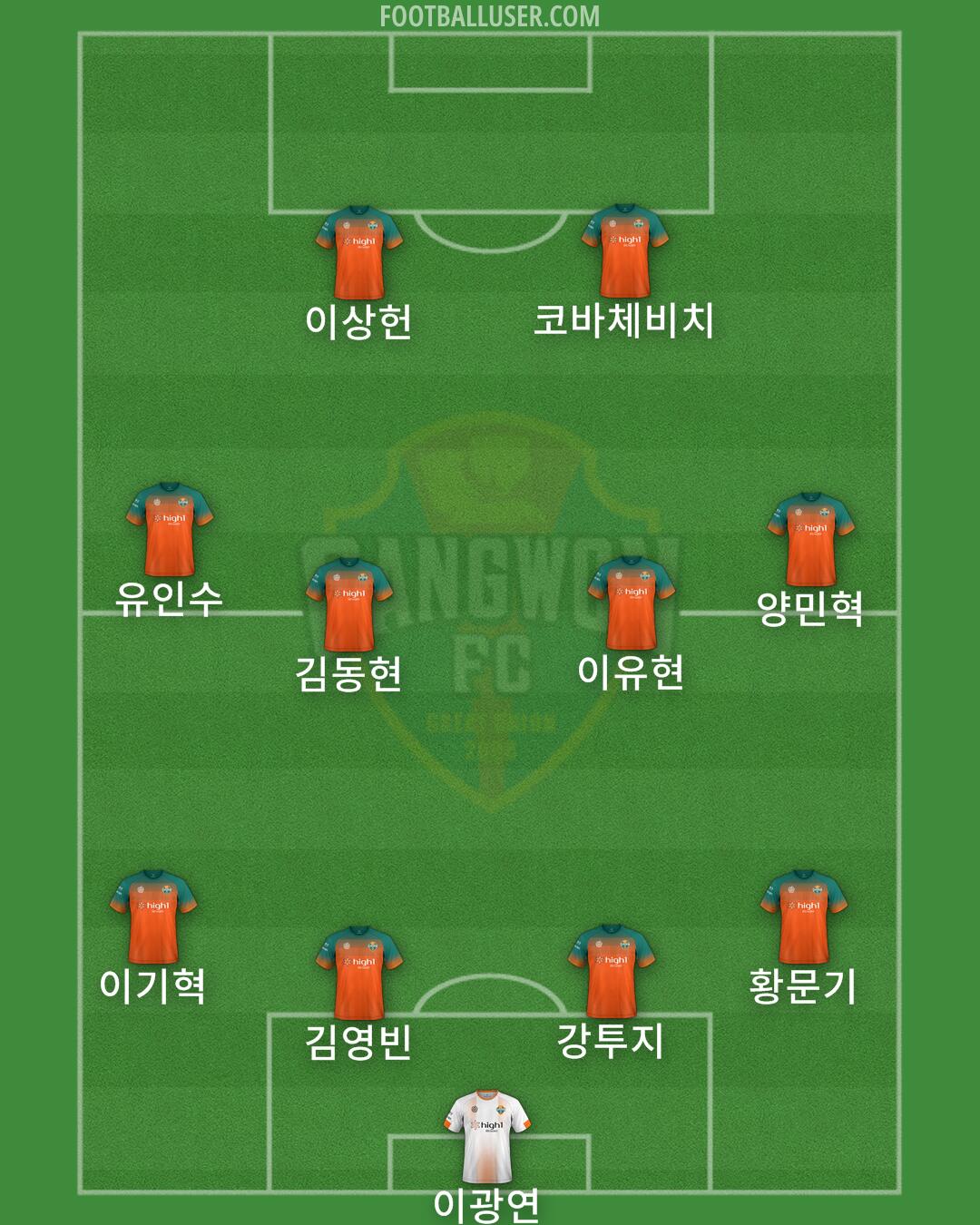 Gangwon Formation 2024