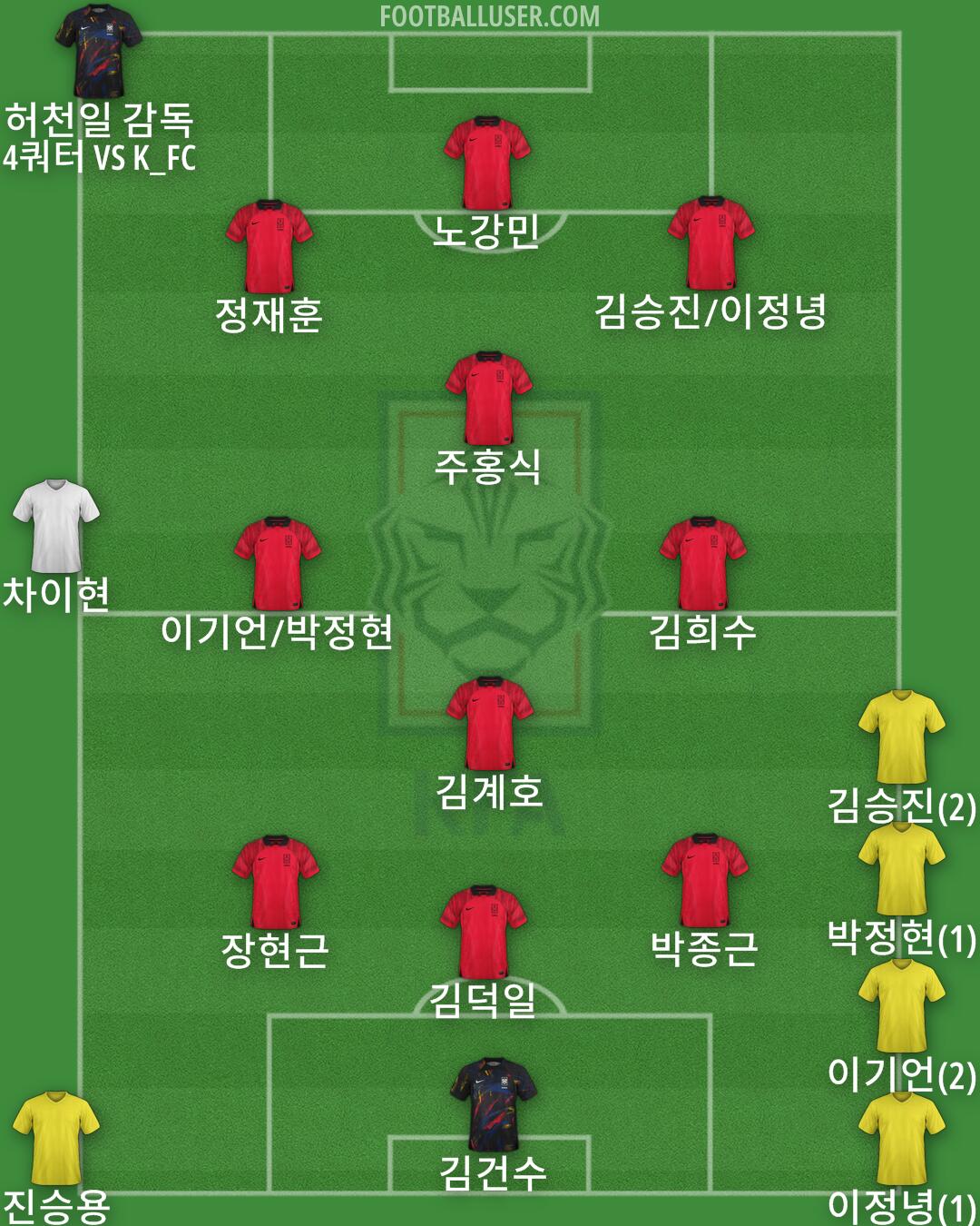 South Korea Formation 2024