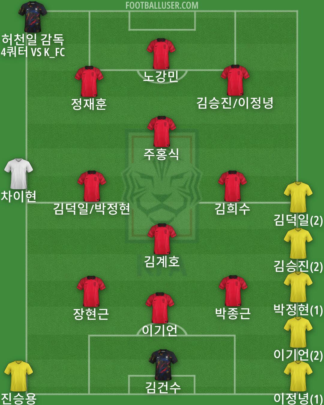 South Korea Formation 2024