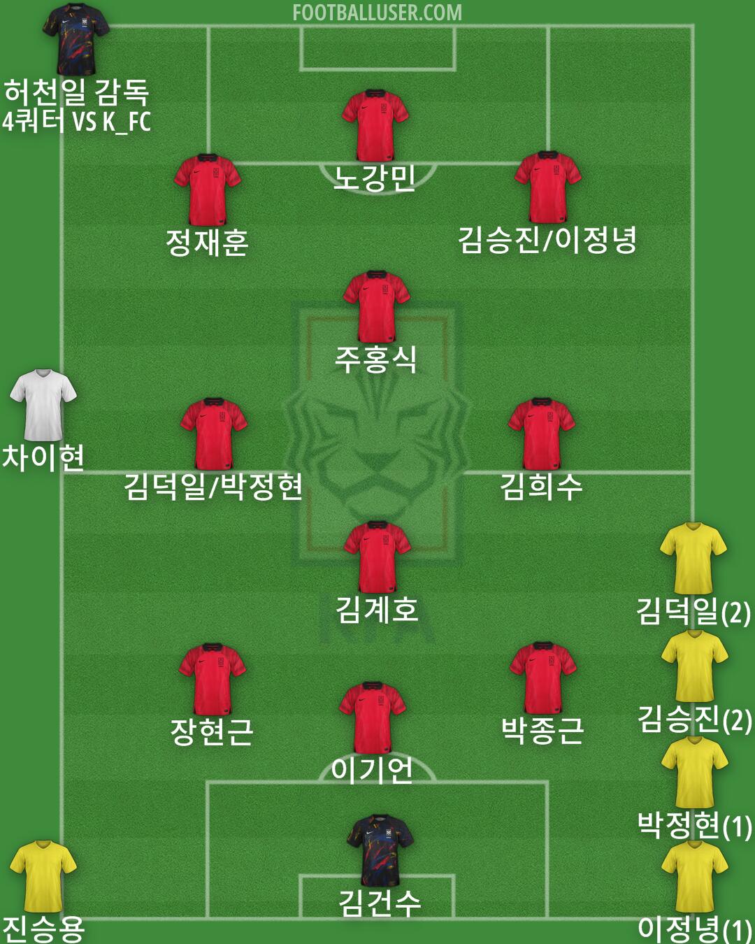 South Korea Formation 2024