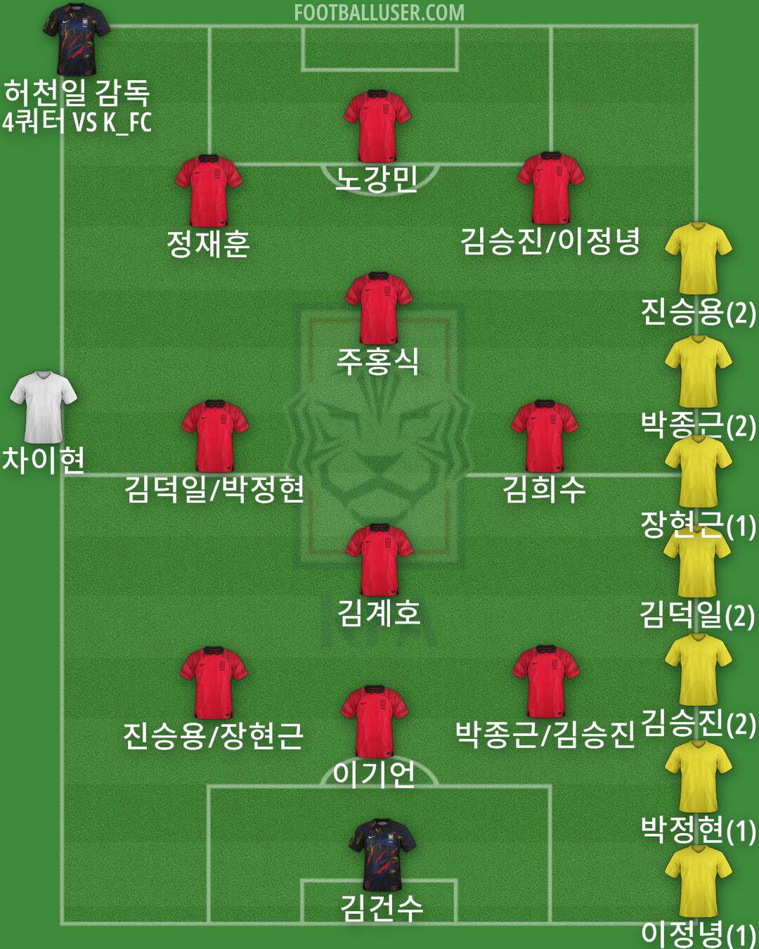 South Korea Formation 2024