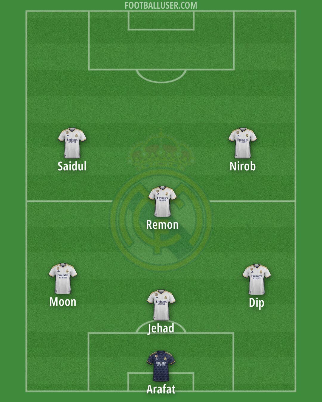 Real Madrid Formation 2024