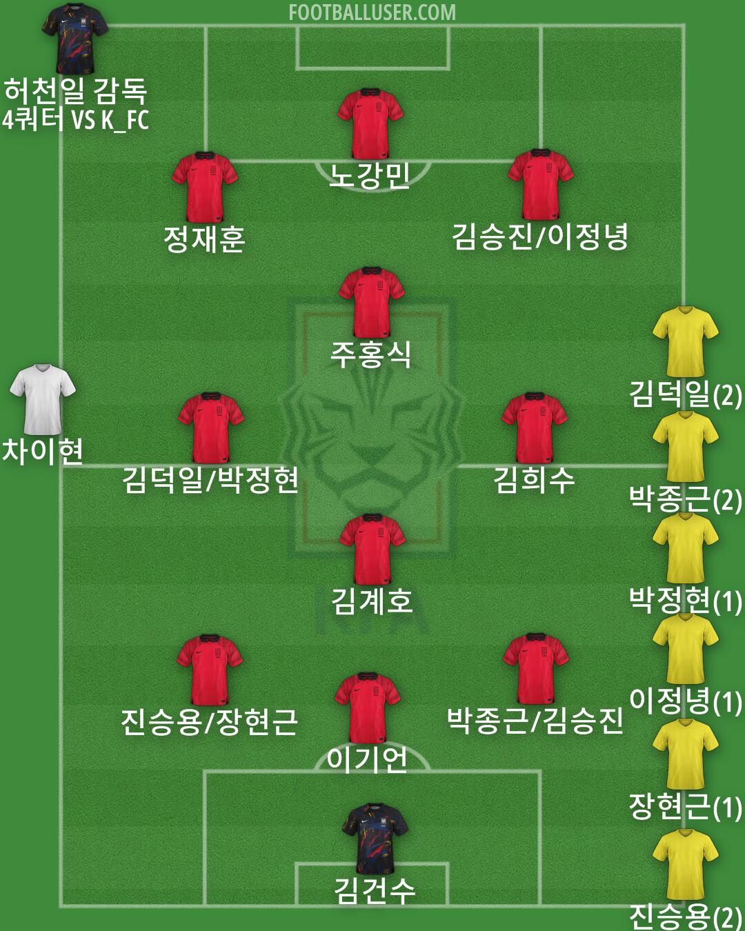 South Korea Formation 2024