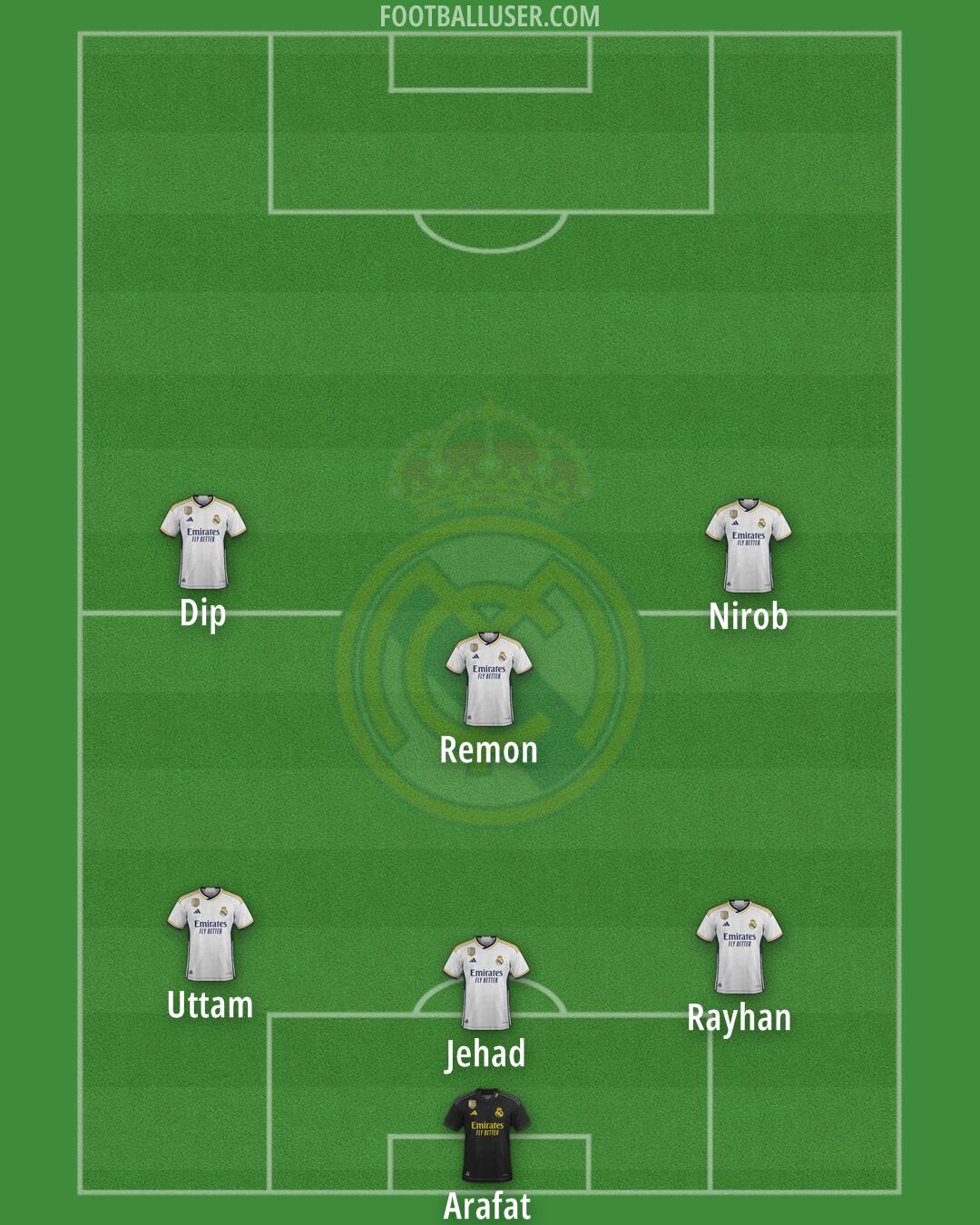 Real Madrid Formation 2024