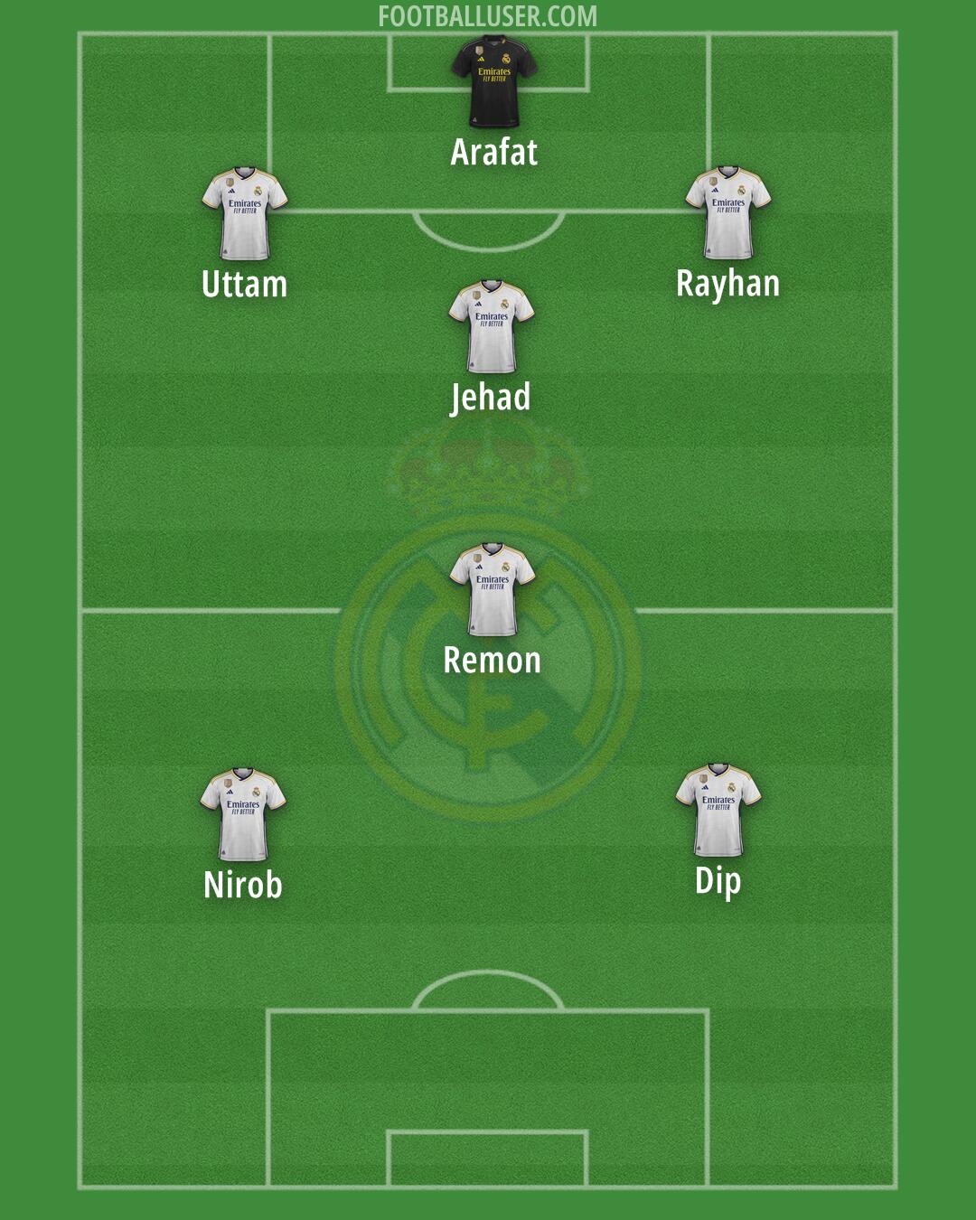 Real Madrid Formation 2024