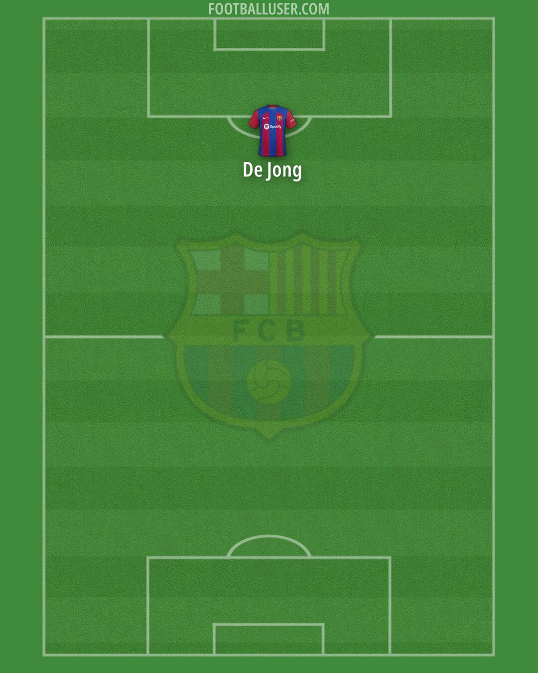 Barcelona Formation 2024