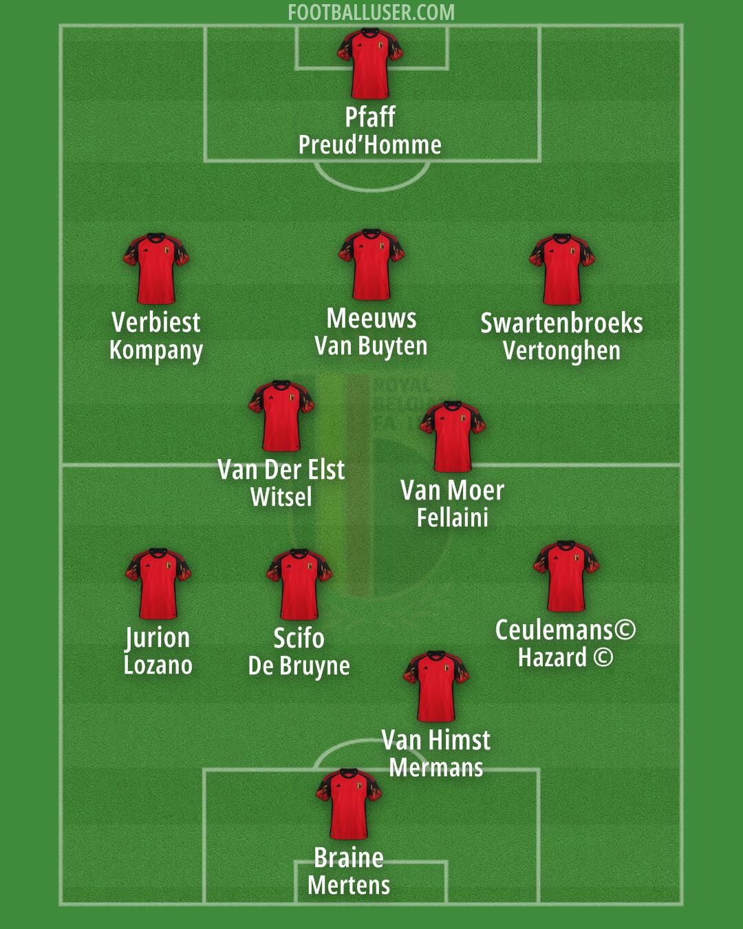 Belgium Formation 2024