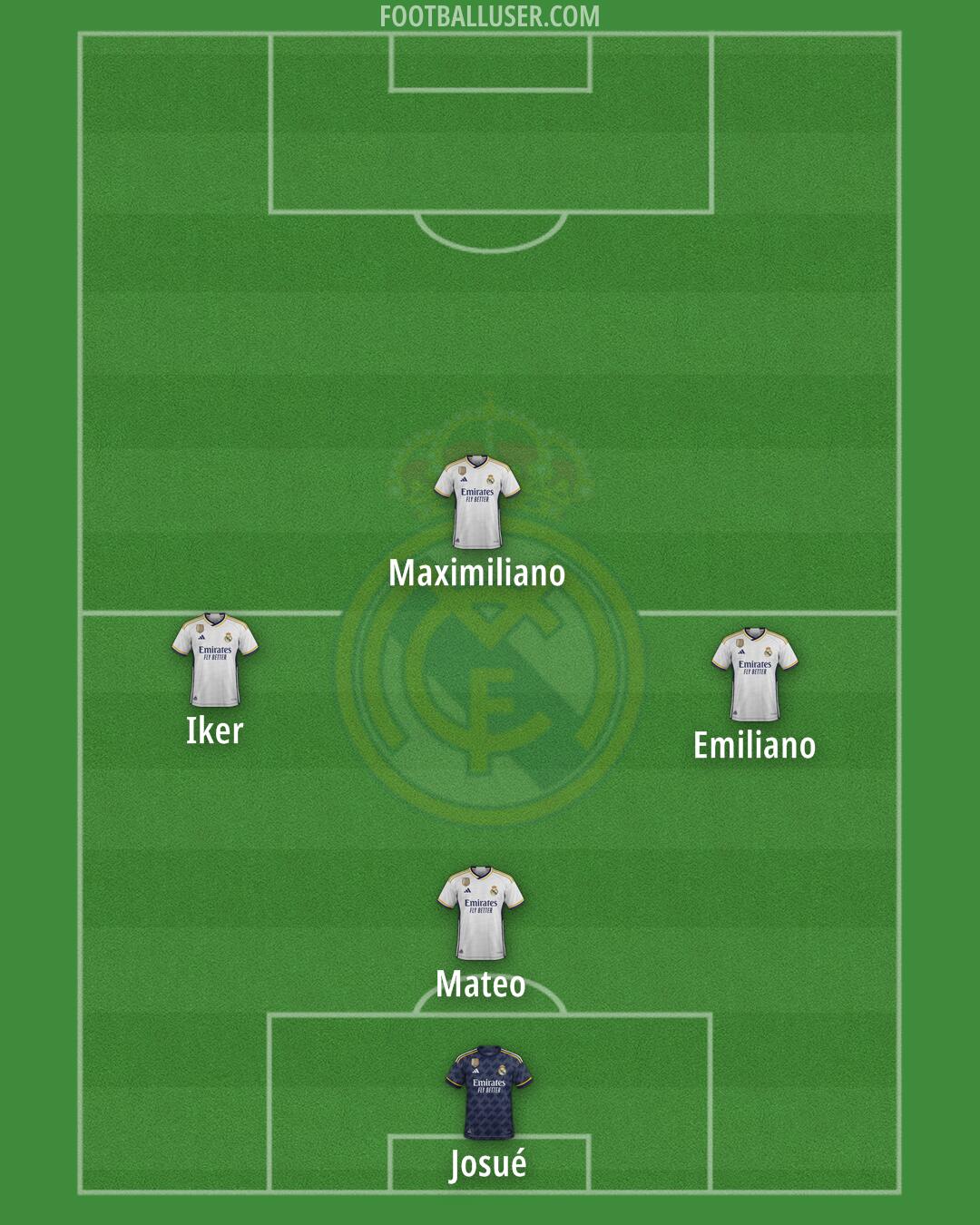 Real Madrid Formation 2024