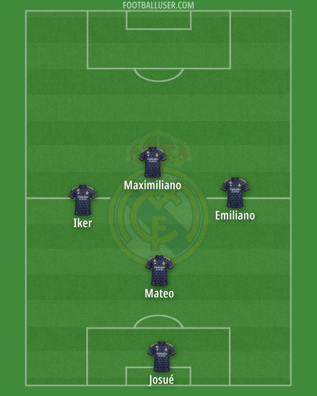 Real Madrid Formation 2024