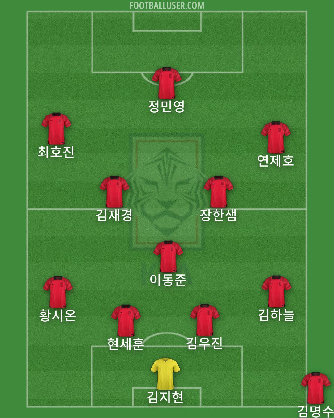 South Korea Formation 2024