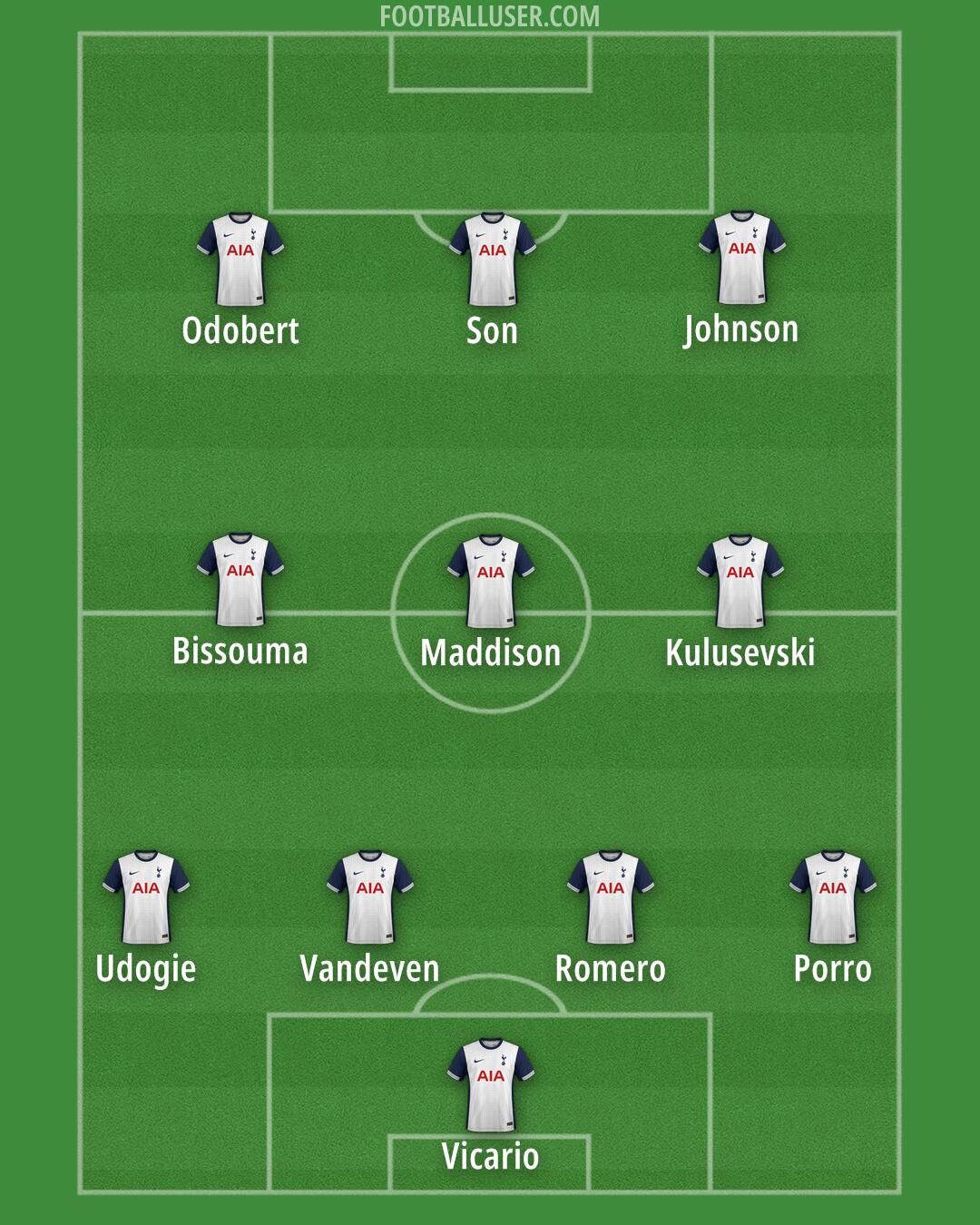 Tottenham Formation 2024