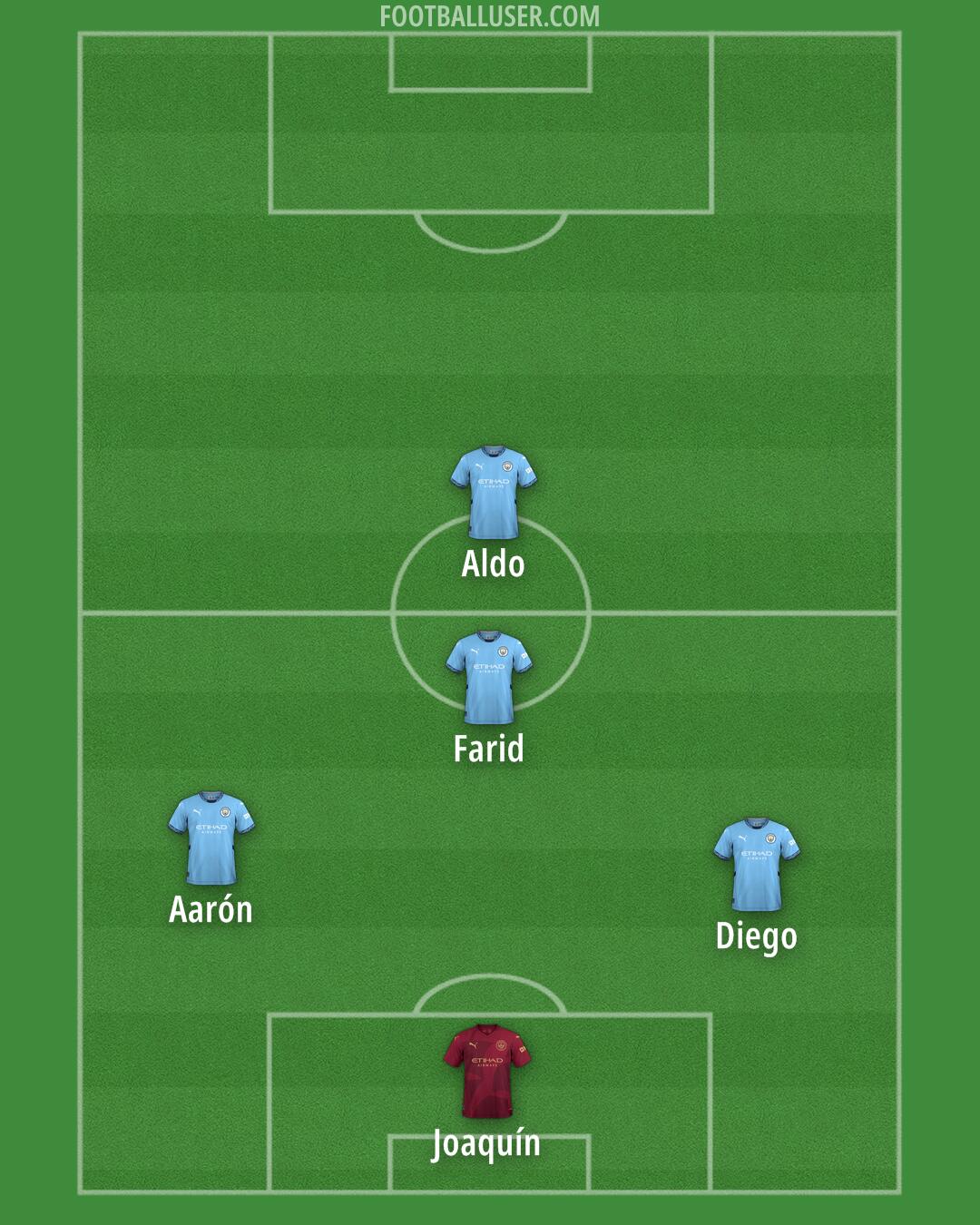 Man City Formation 2024