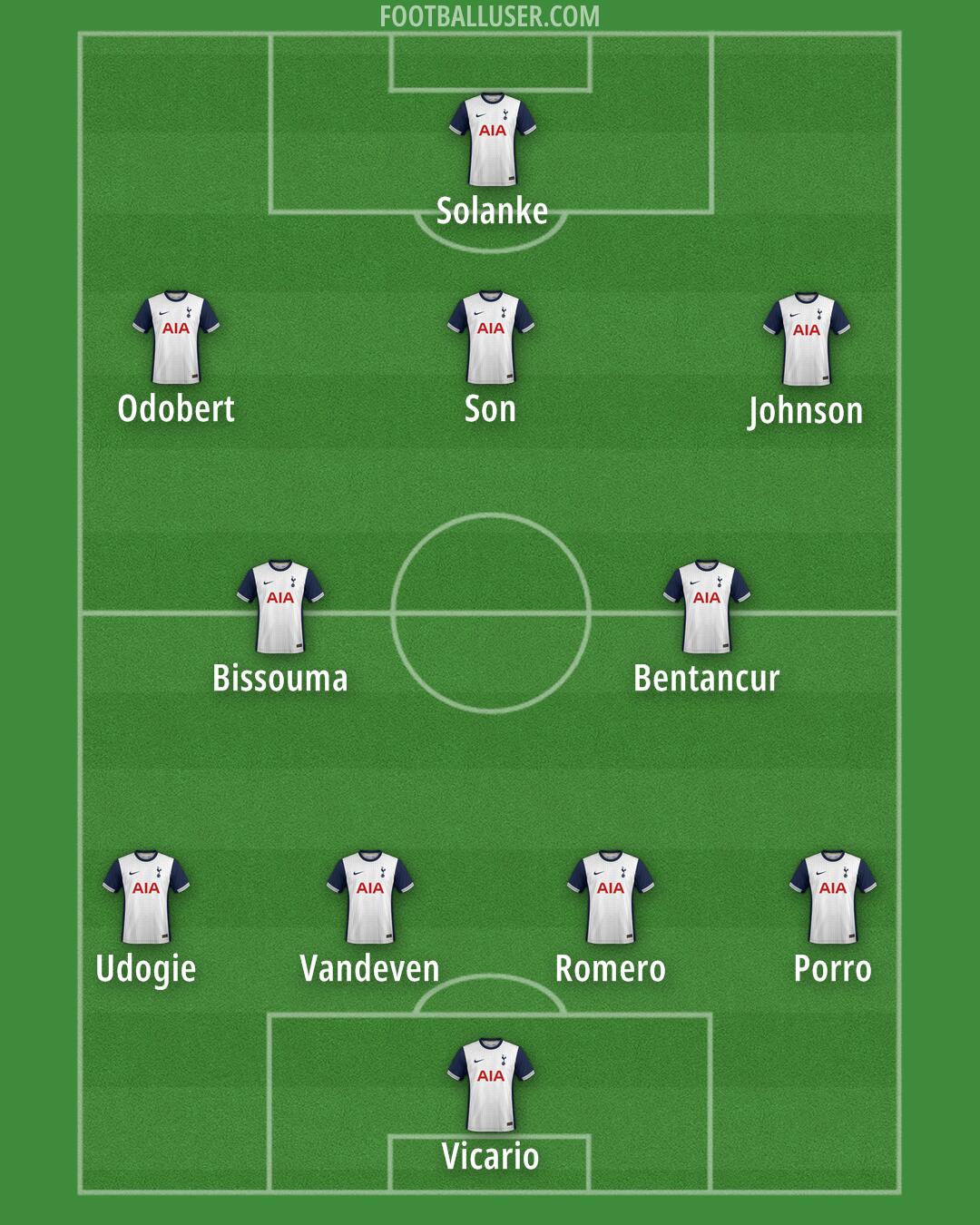 Tottenham Formation 2024