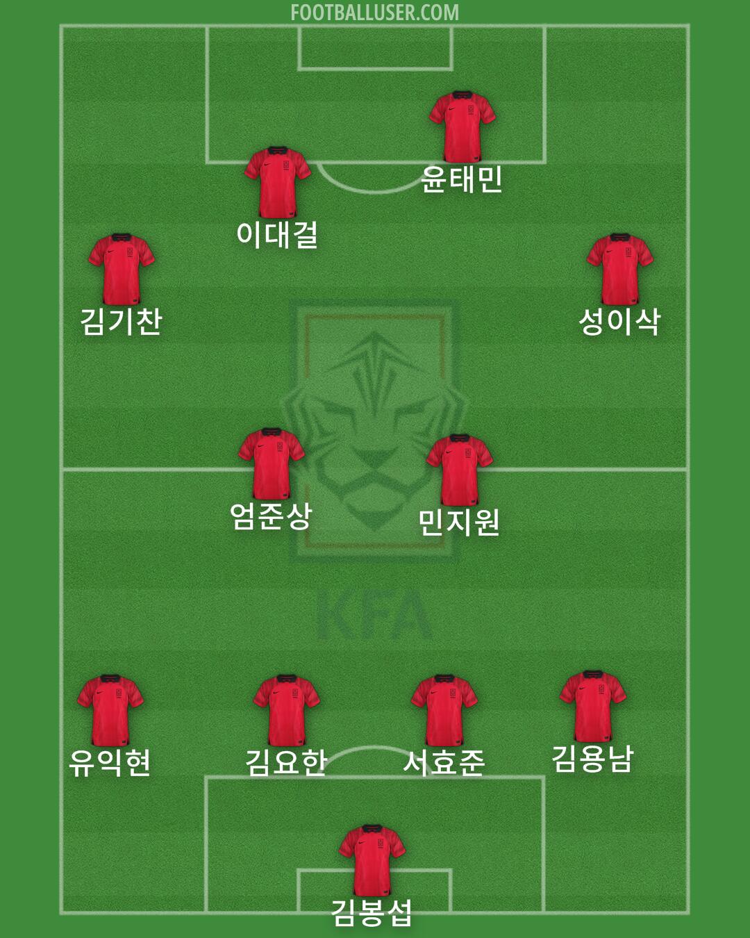 South Korea Formation 2024